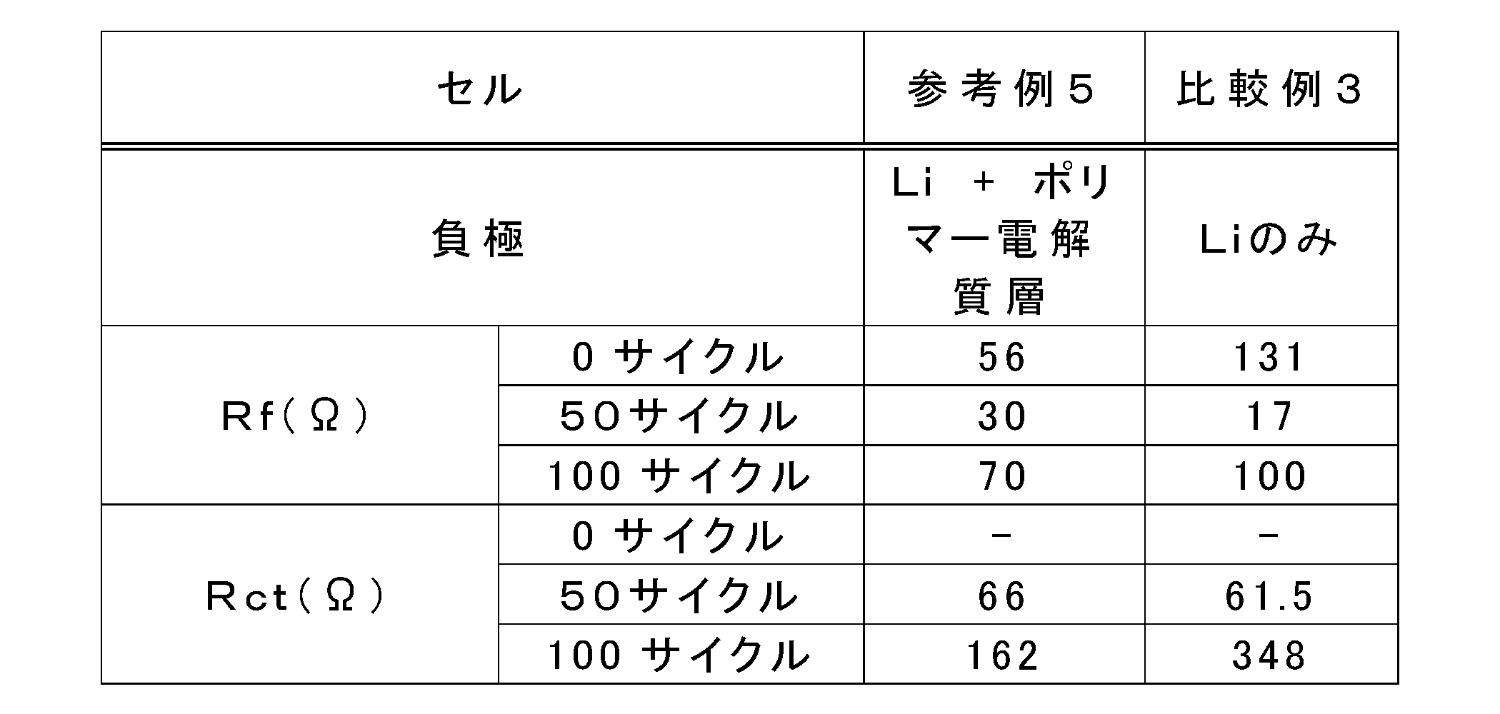 Figure JPOXMLDOC01-appb-T000004