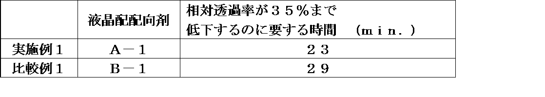 Figure JPOXMLDOC01-appb-T000049