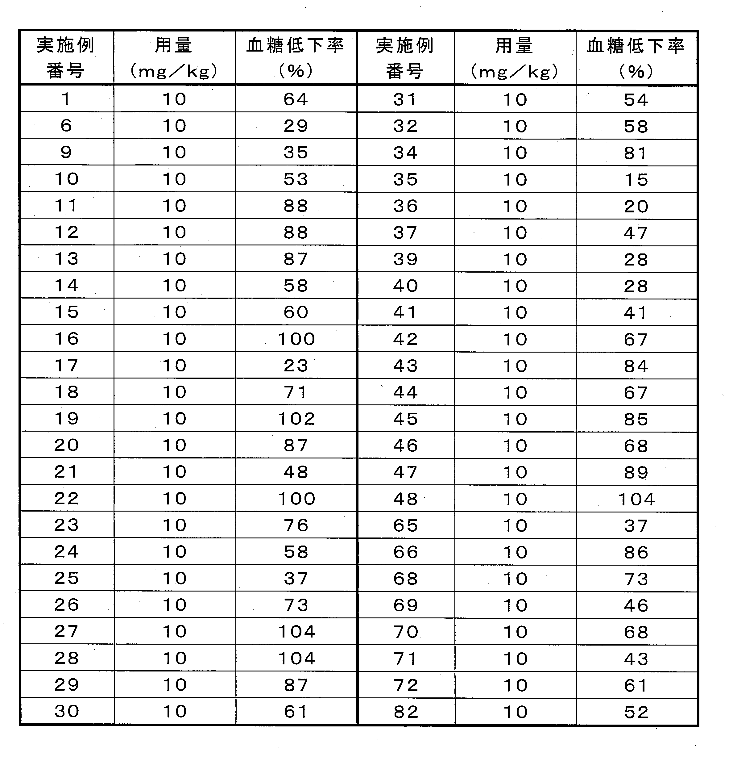 Figure JPOXMLDOC01-appb-T000035