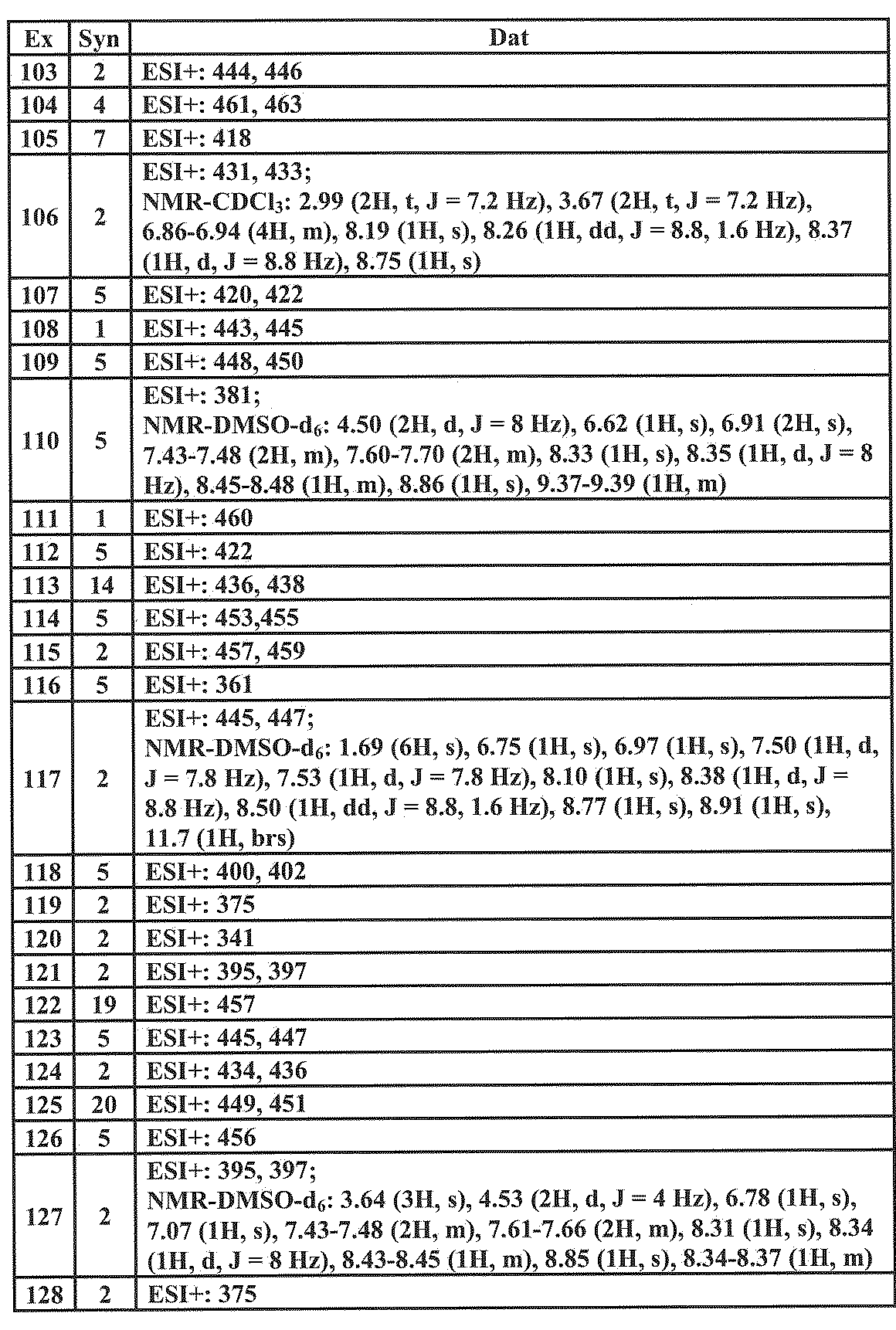 Figure JPOXMLDOC01-appb-T000063