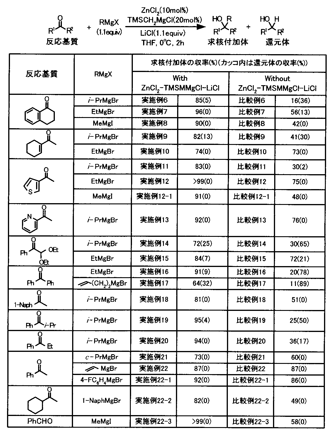 Figure JPOXMLDOC01-appb-T000004