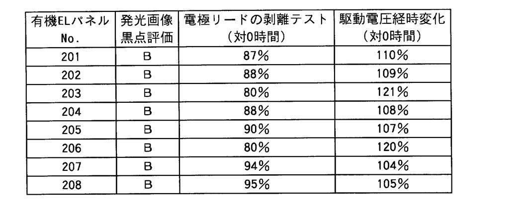 Figure JPOXMLDOC01-appb-T000005