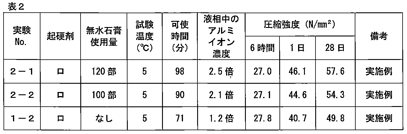 Figure JPOXMLDOC01-appb-T000002