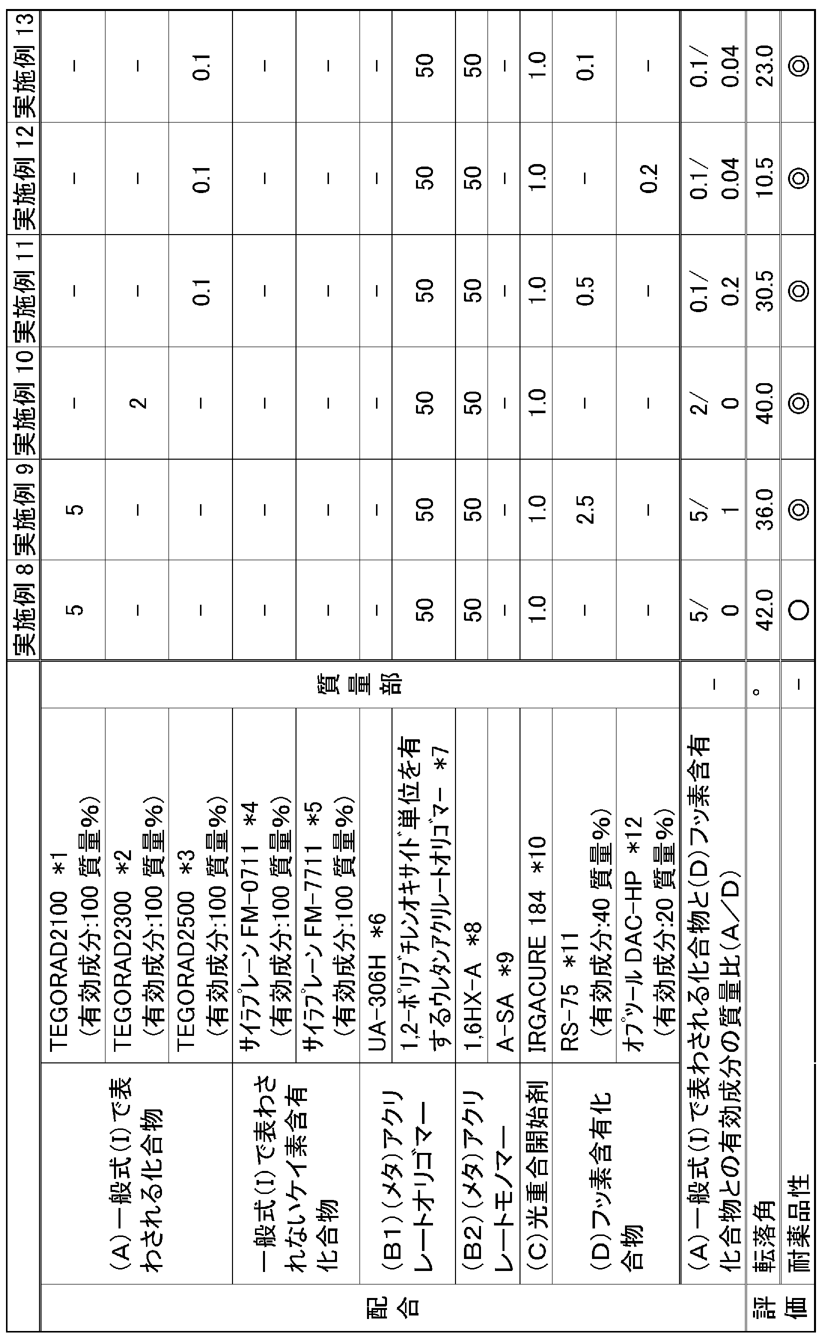 Figure JPOXMLDOC01-appb-T000002