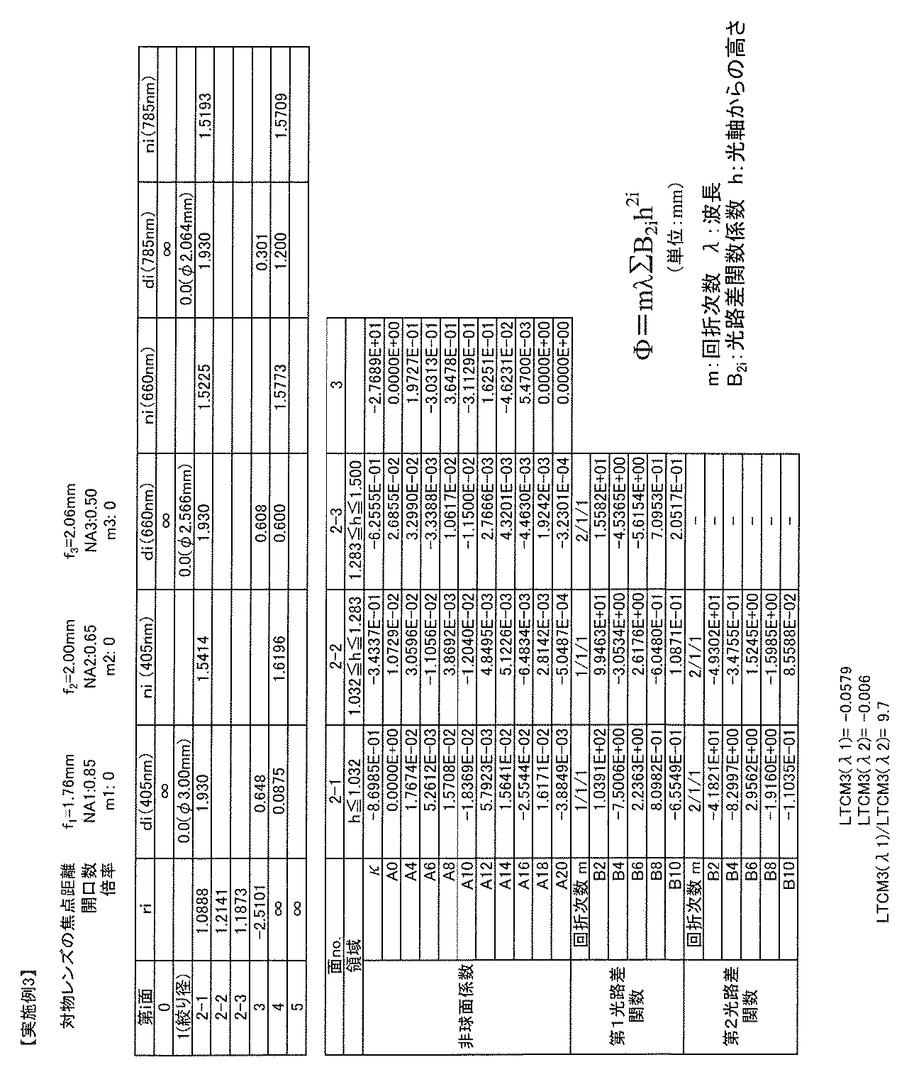 Figure JPOXMLDOC01-appb-T000009