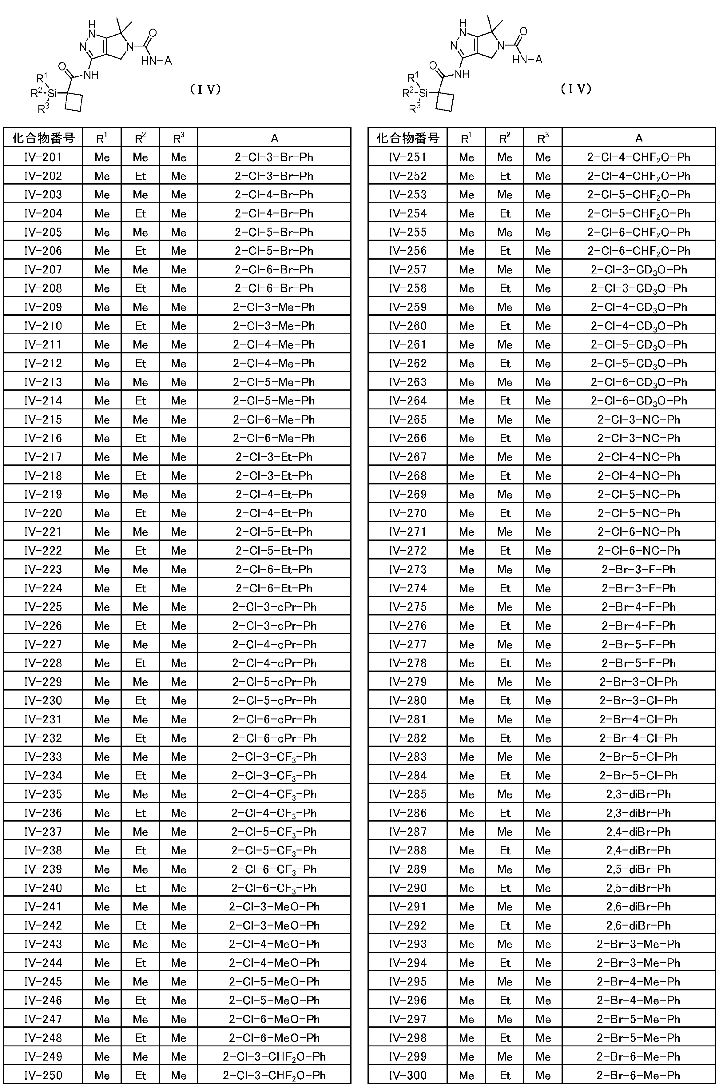 Figure JPOXMLDOC01-appb-T000056