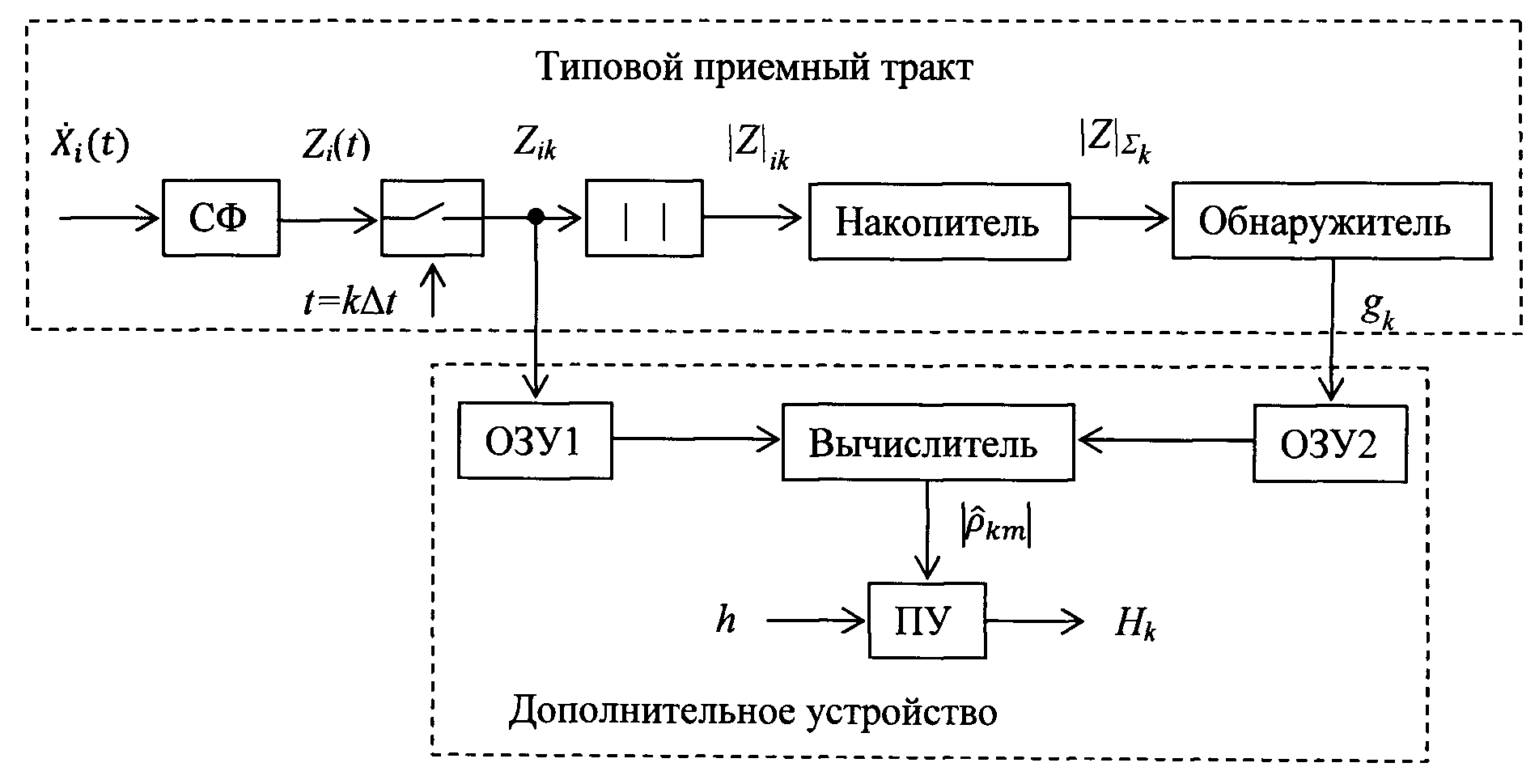 Схема локатора. Приемный тракт импульсной РЛС. Схема приемного тракта РЛС. Структурная схема приемного устройства РЛС 19ж6. Структурная схема приемного тракта автомобильного ресивера.