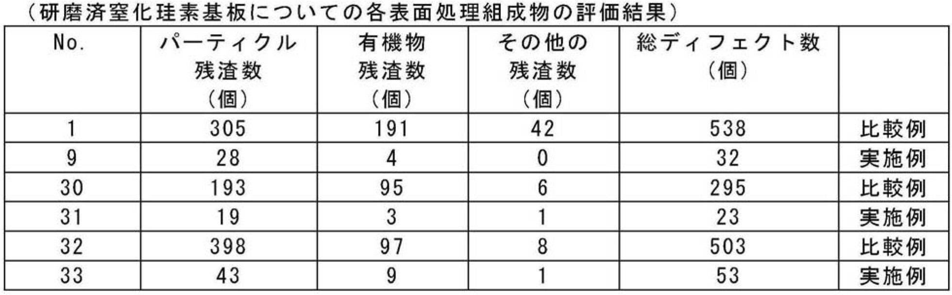 Figure JPOXMLDOC01-appb-T000011