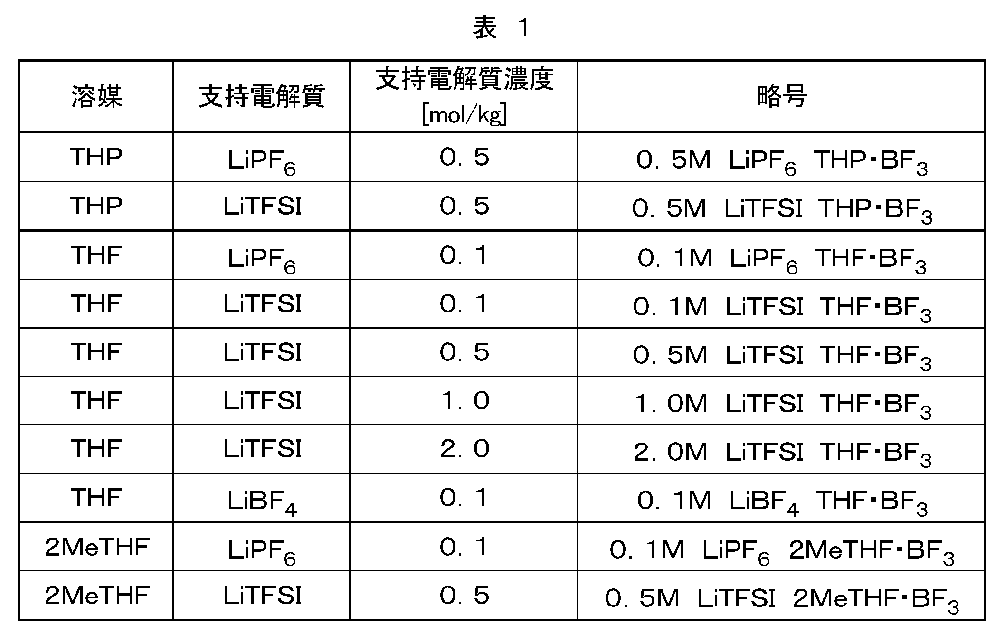 Figure JPOXMLDOC01-appb-T000009