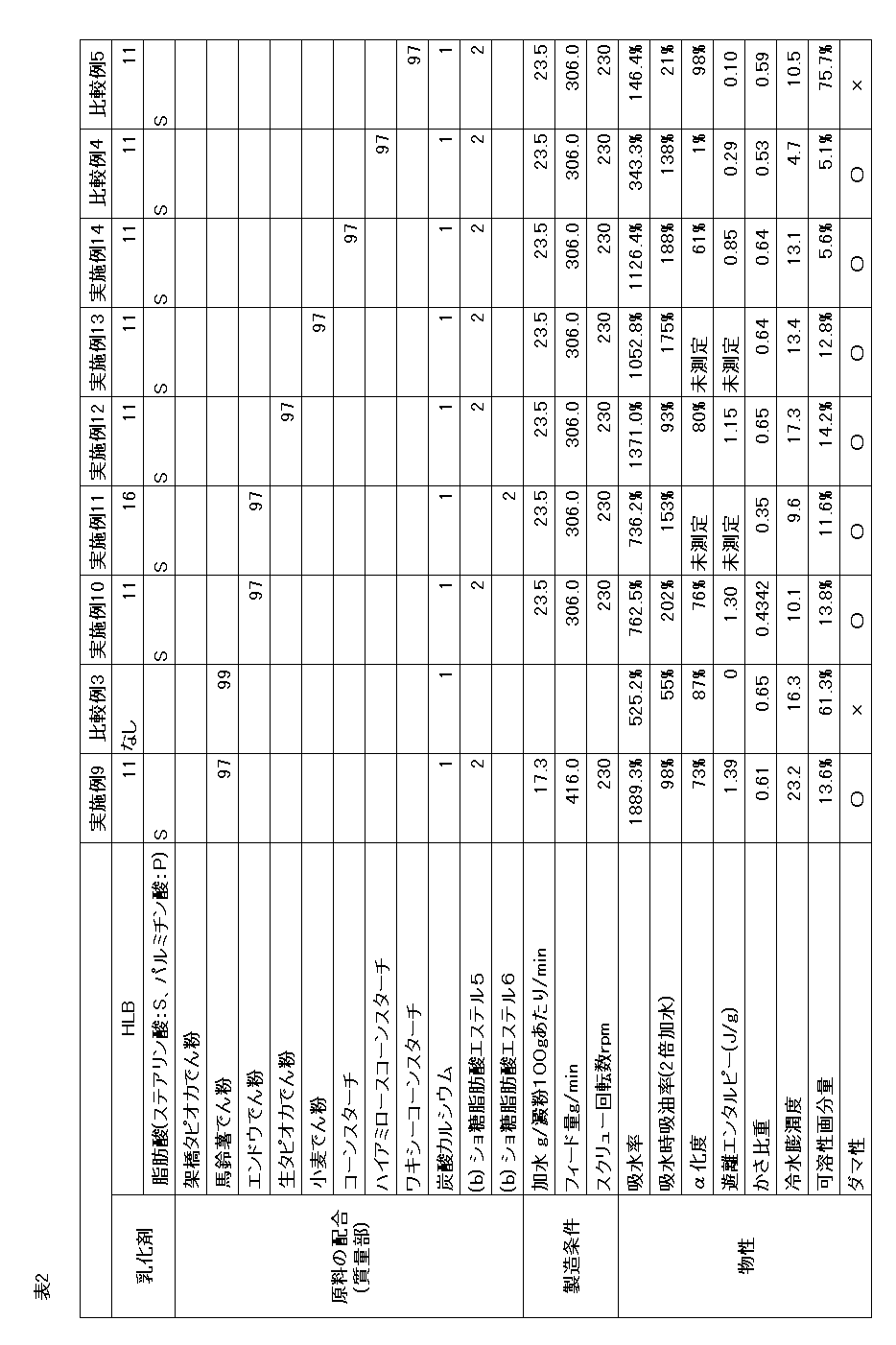 Figure JPOXMLDOC01-appb-T000002