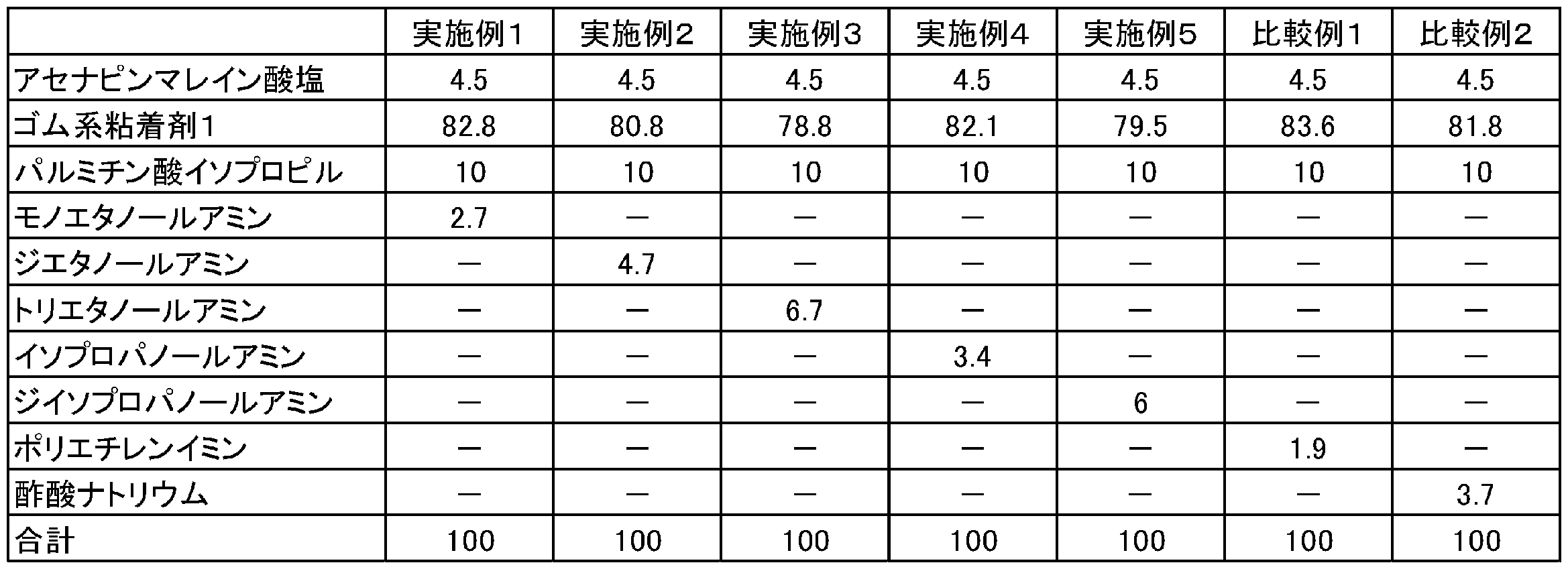 Figure JPOXMLDOC01-appb-T000004