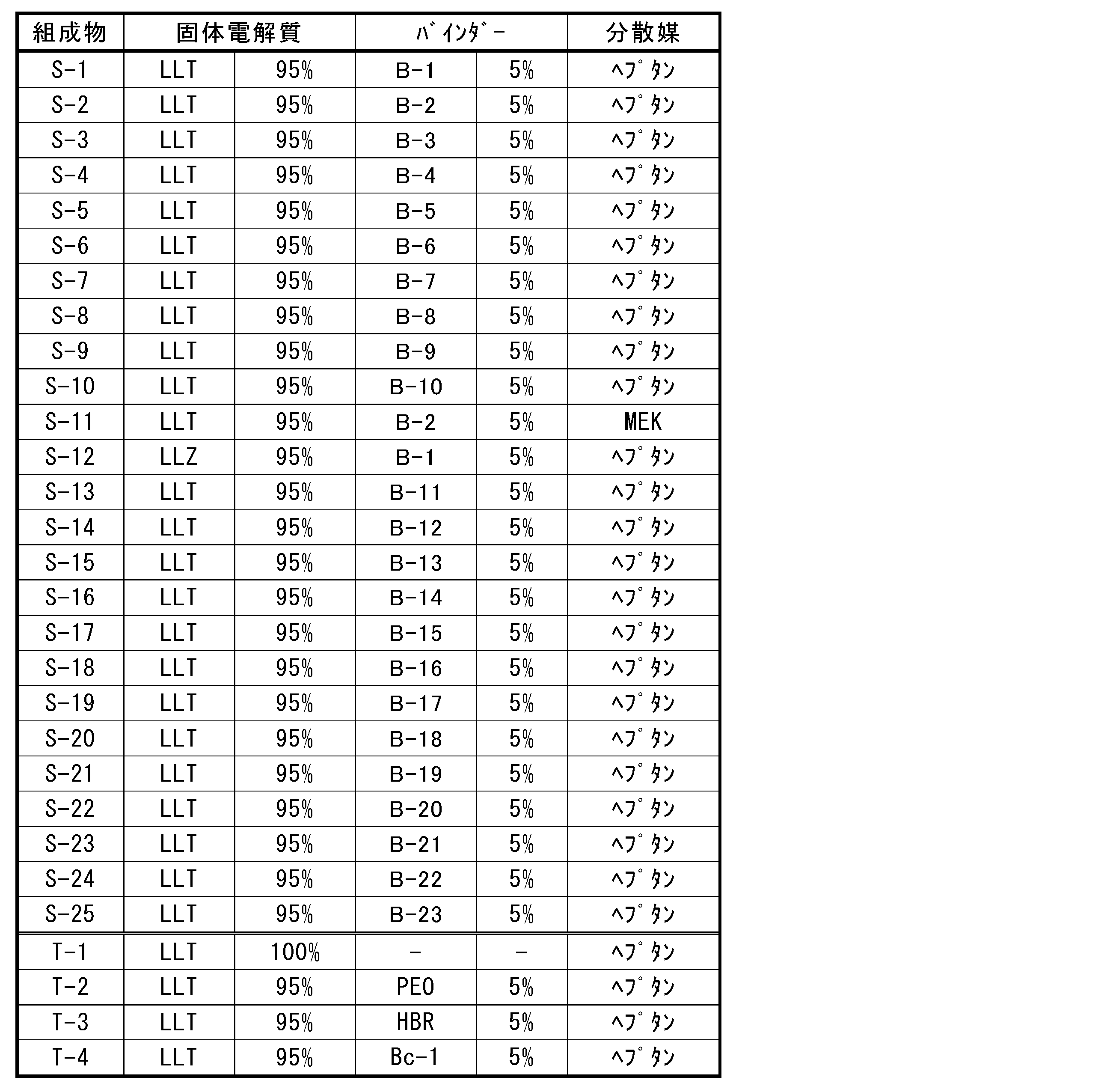 Figure JPOXMLDOC01-appb-T000017