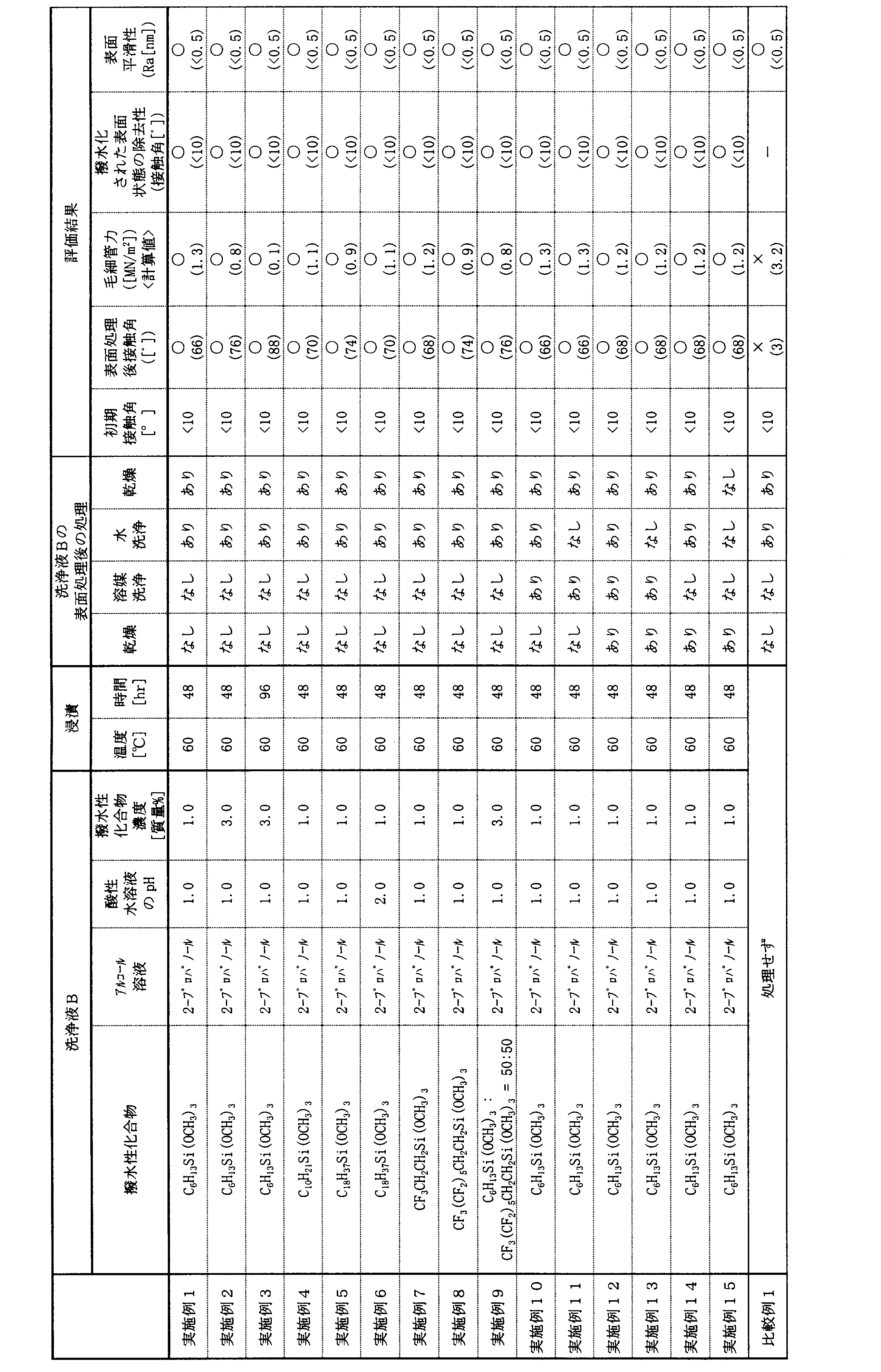 Figure JPOXMLDOC01-appb-T000002