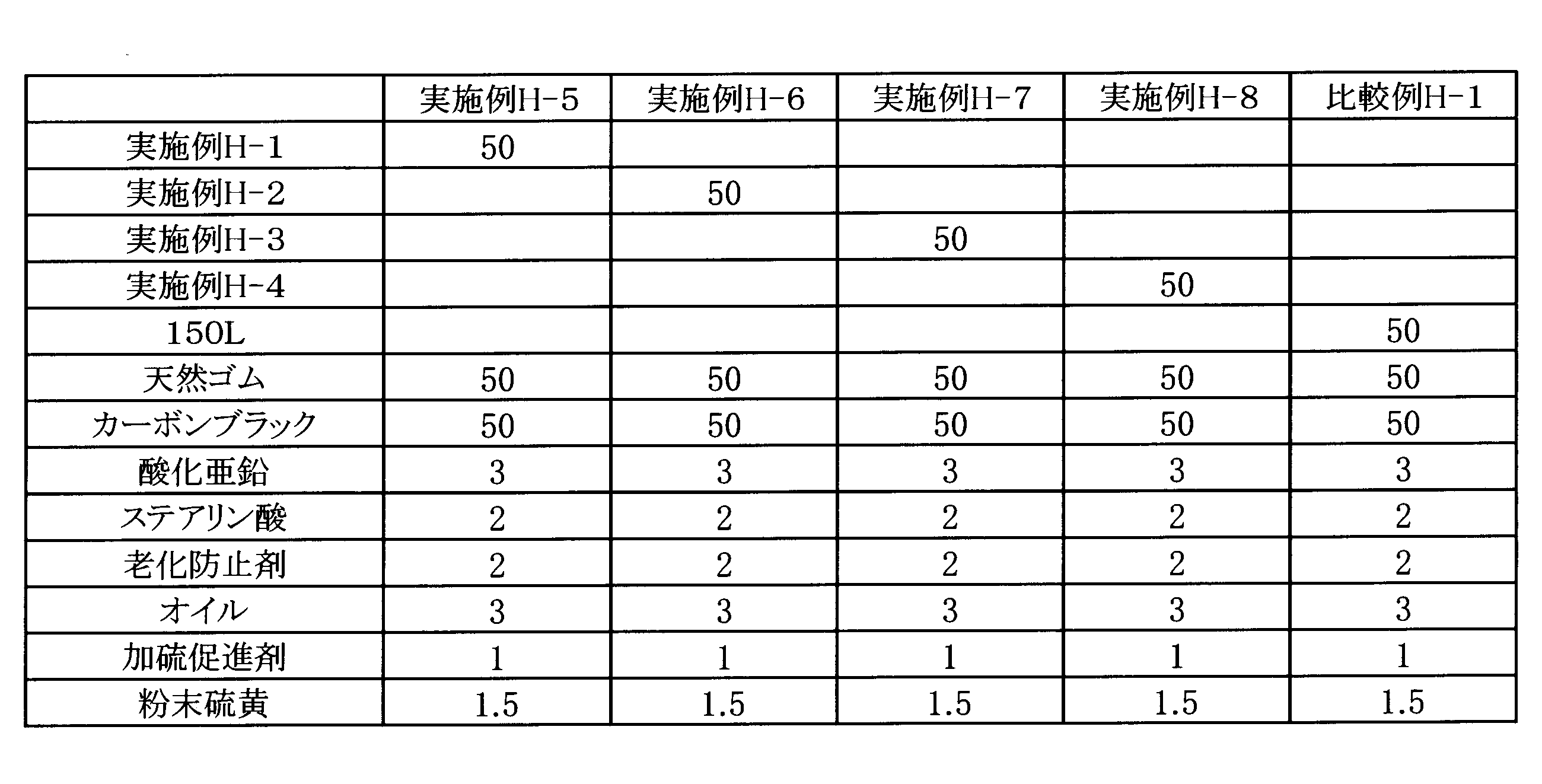 Figure JPOXMLDOC01-appb-T000065
