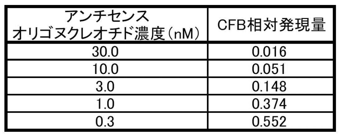 Figure JPOXMLDOC01-appb-T000003