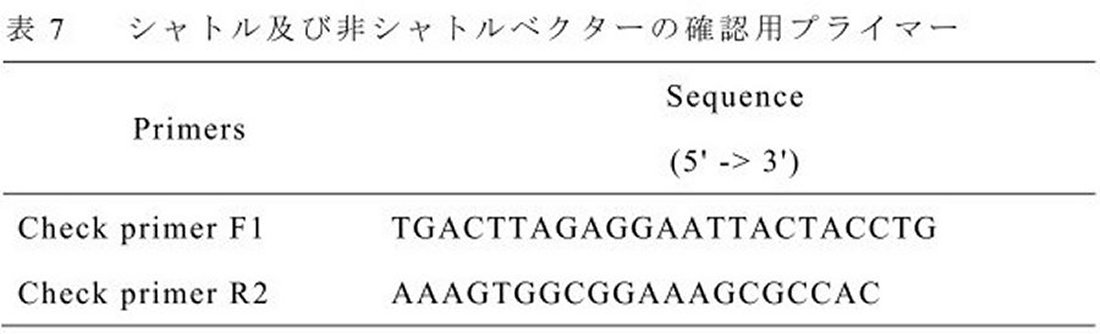 Figure JPOXMLDOC01-appb-T000010