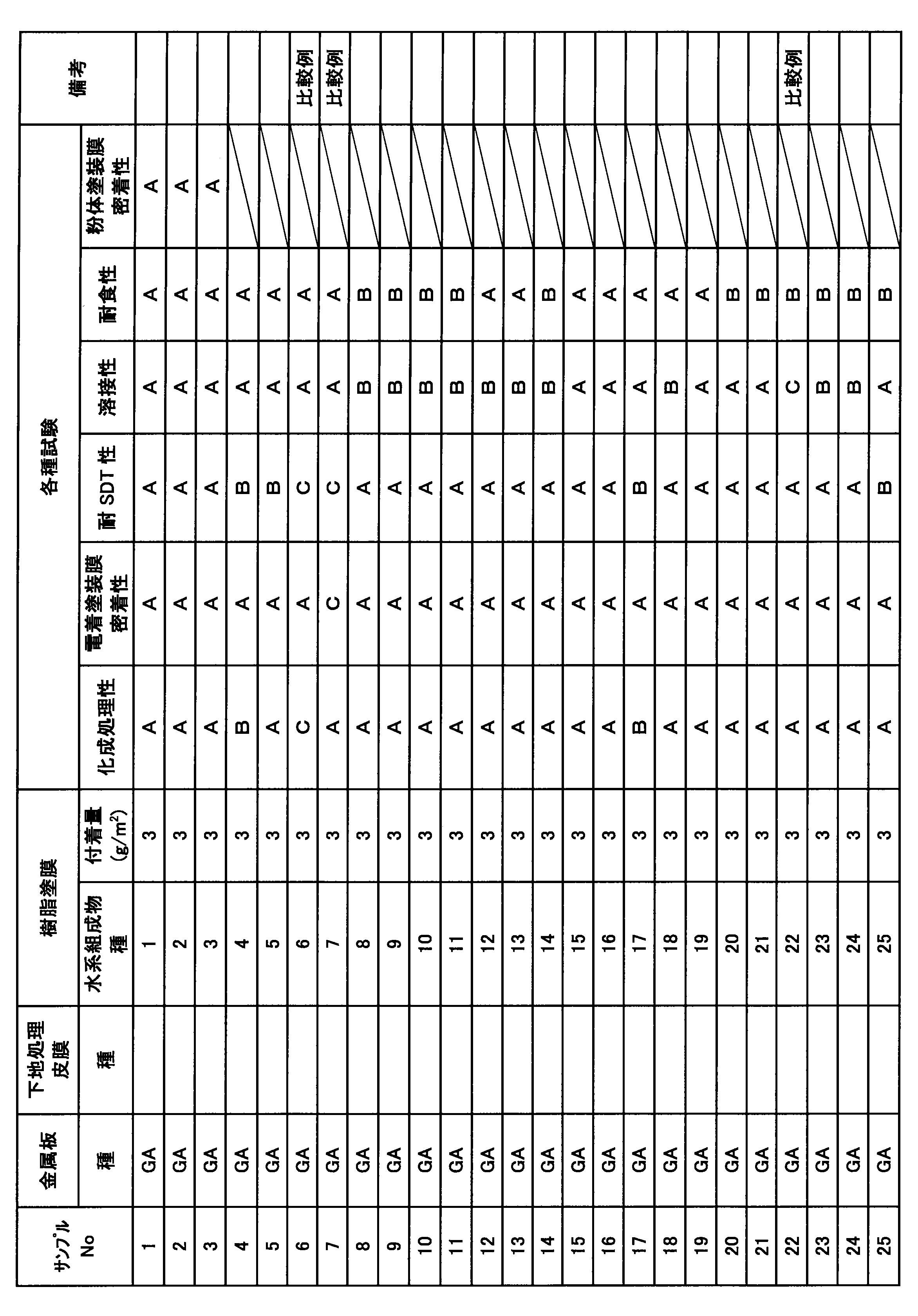 Figure JPOXMLDOC01-appb-T000003
