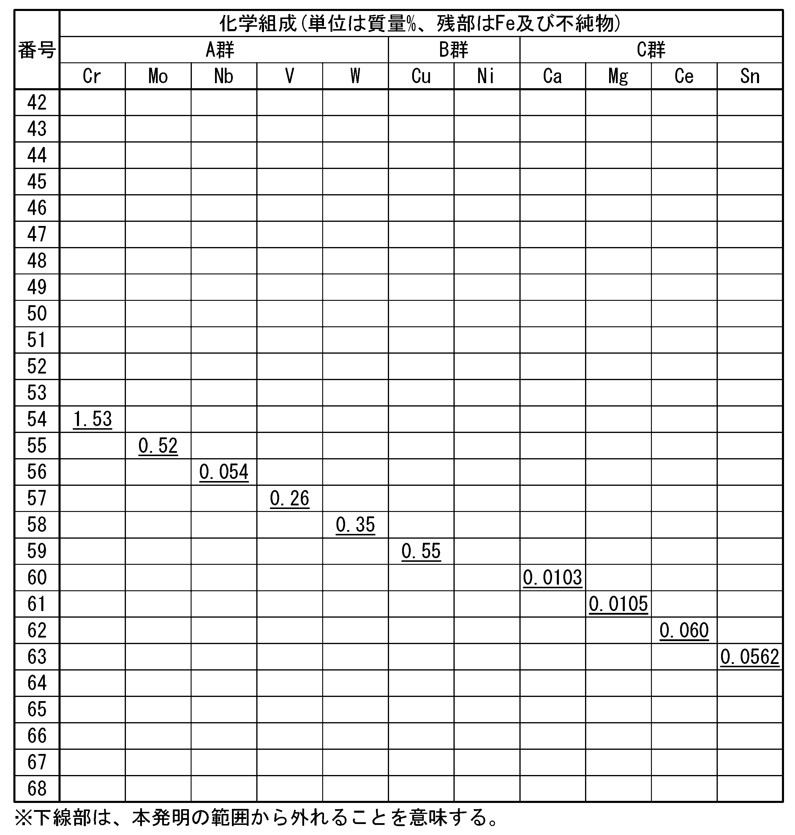 Figure JPOXMLDOC01-appb-T000004