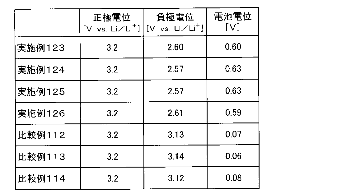 Figure JPOXMLDOC01-appb-T000066