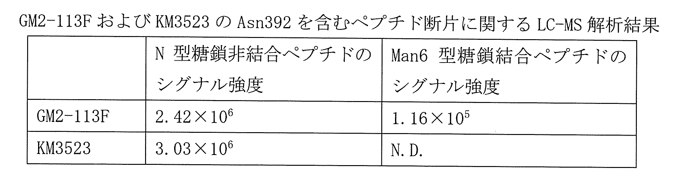 Figure JPOXMLDOC01-appb-T000002