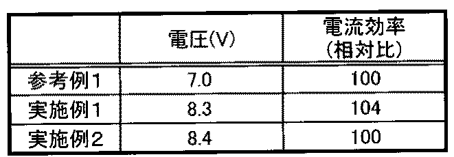 Figure JPOXMLDOC01-appb-T000009