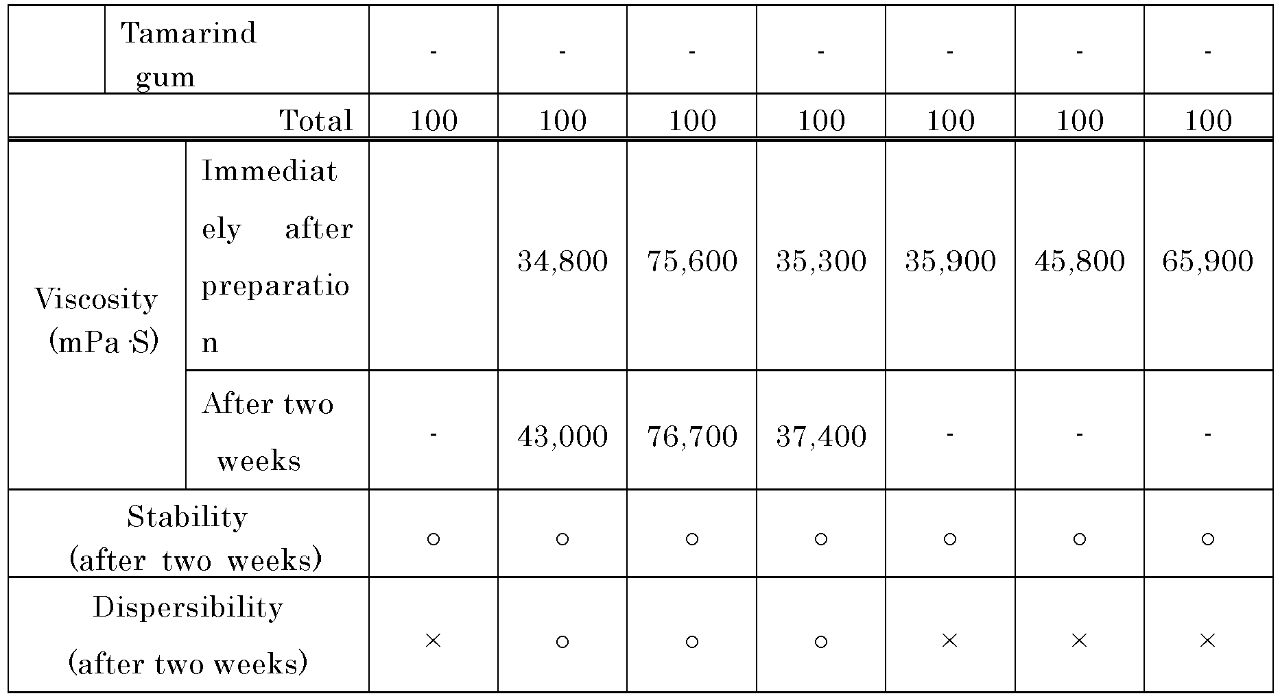 Figure imgb0002