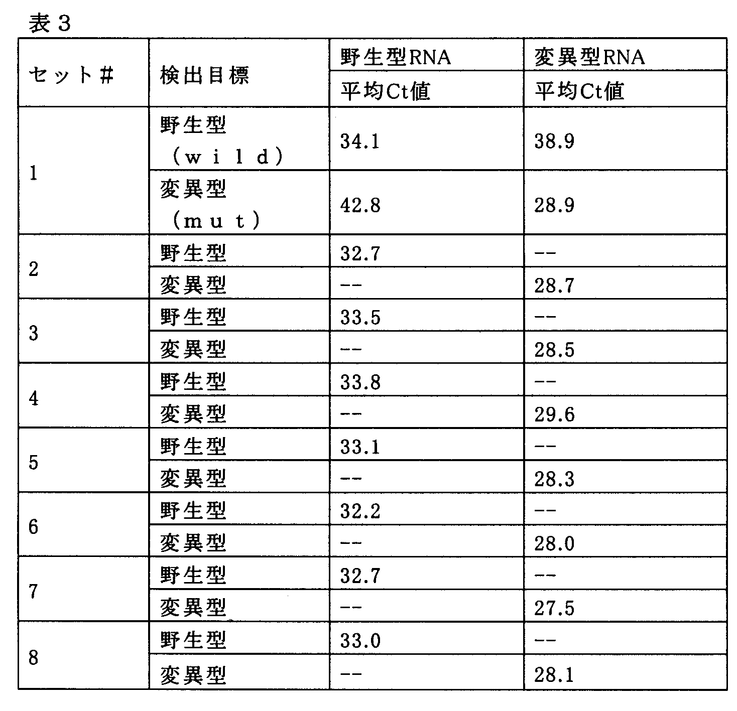 Figure JPOXMLDOC01-appb-T000003