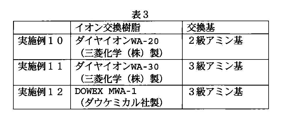Figure JPOXMLDOC01-appb-T000004