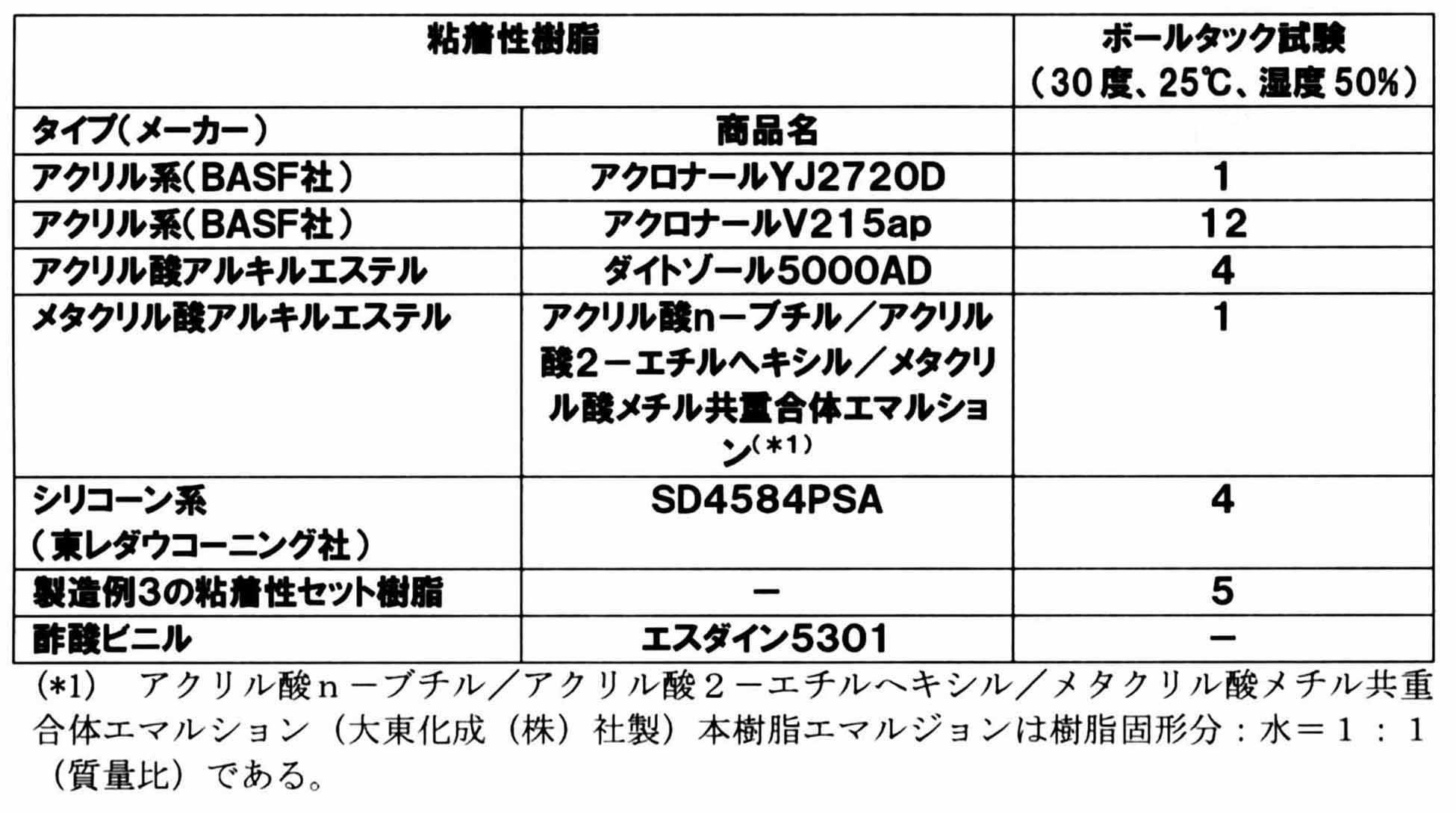 Figure JPOXMLDOC01-appb-T000007