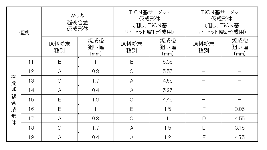 Figure JPOXMLDOC01-appb-T000009
