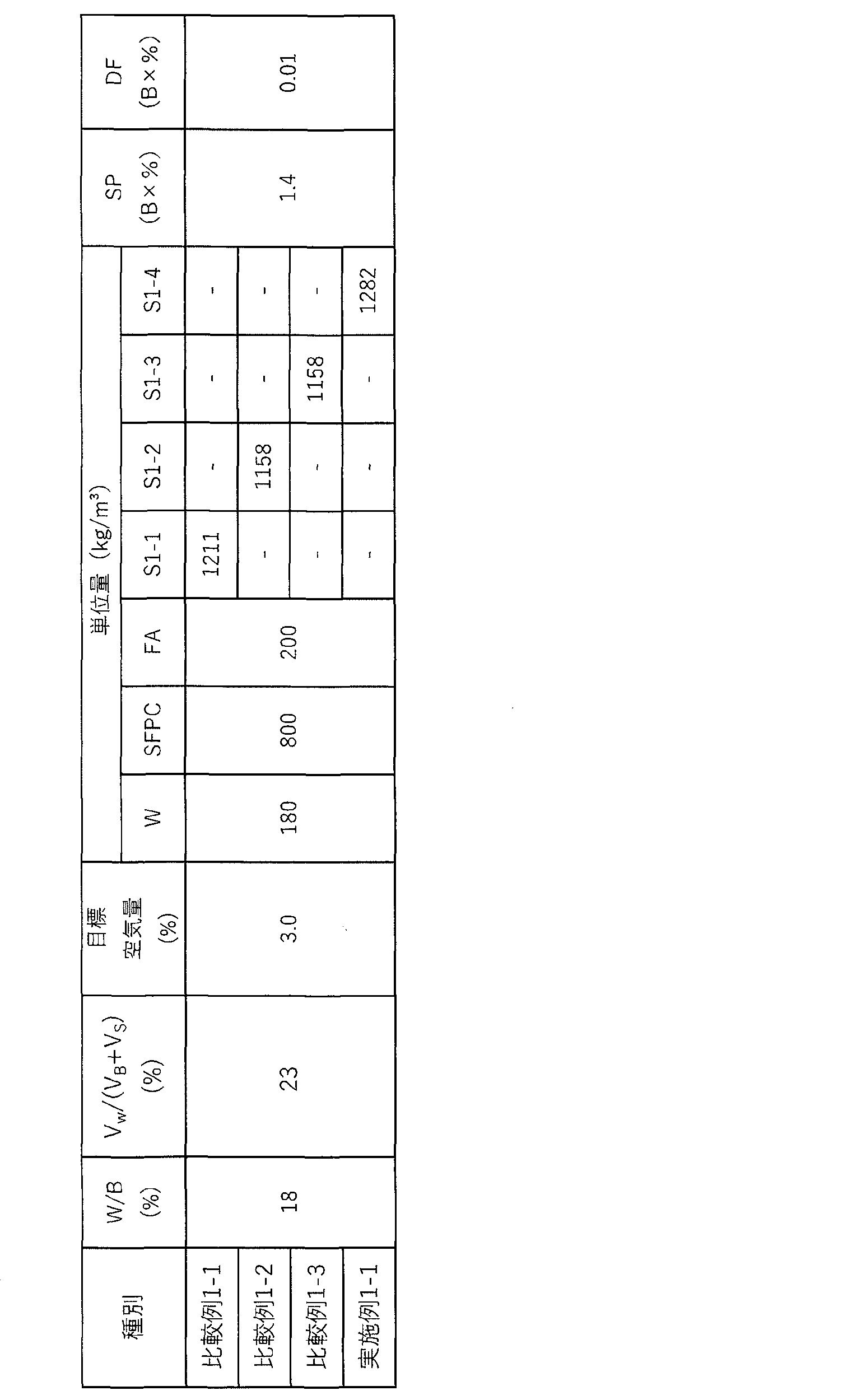 Figure JPOXMLDOC01-appb-T000001