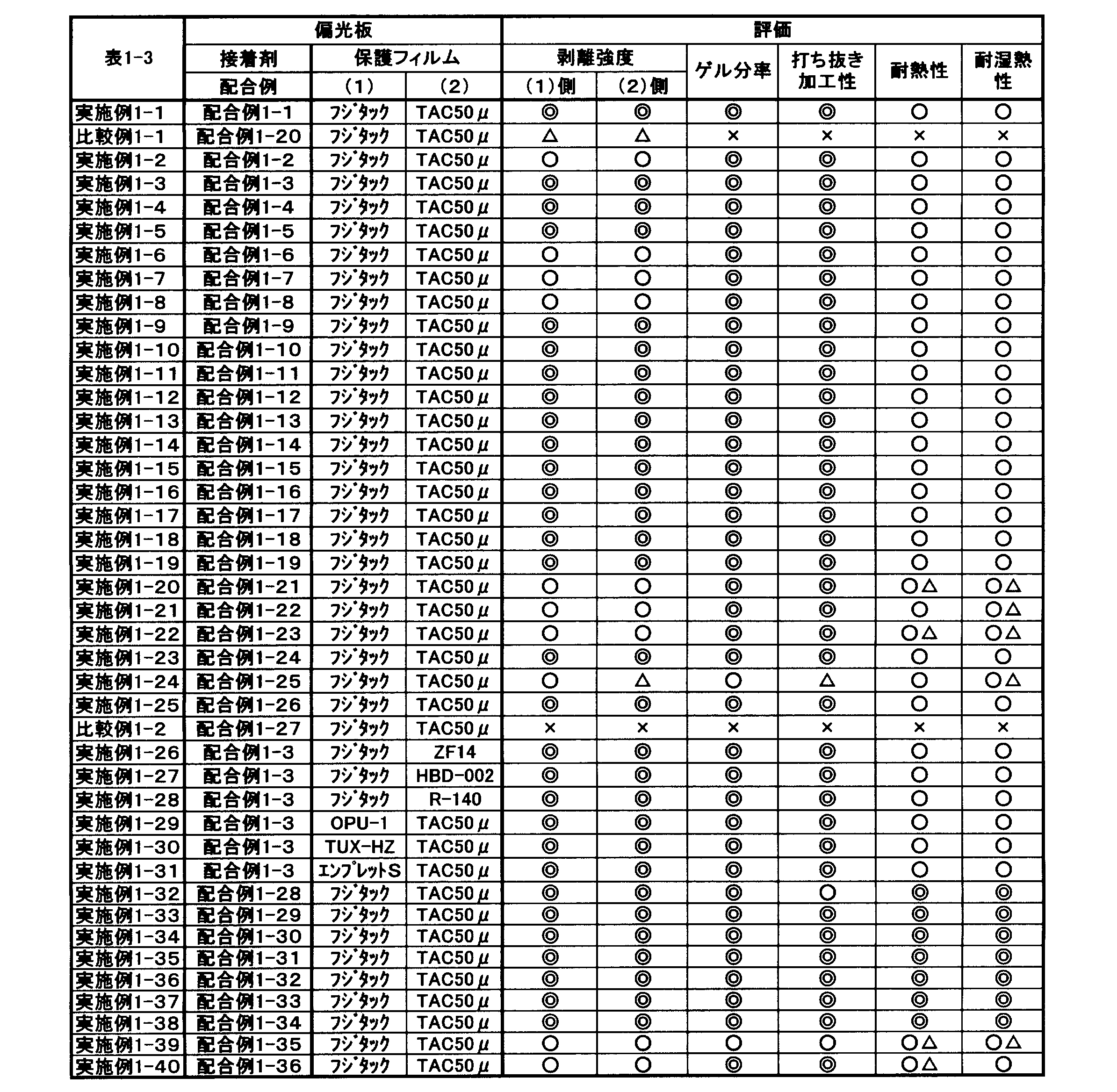 Figure JPOXMLDOC01-appb-T000006