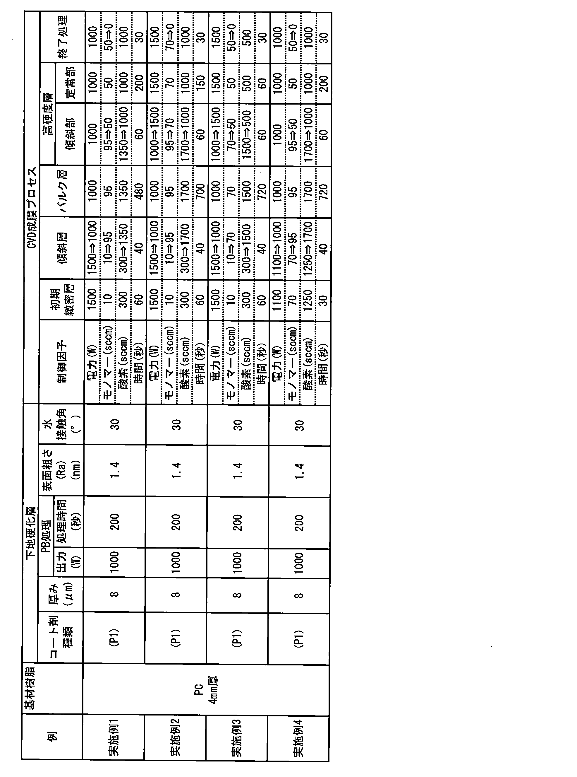 Figure JPOXMLDOC01-appb-T000019