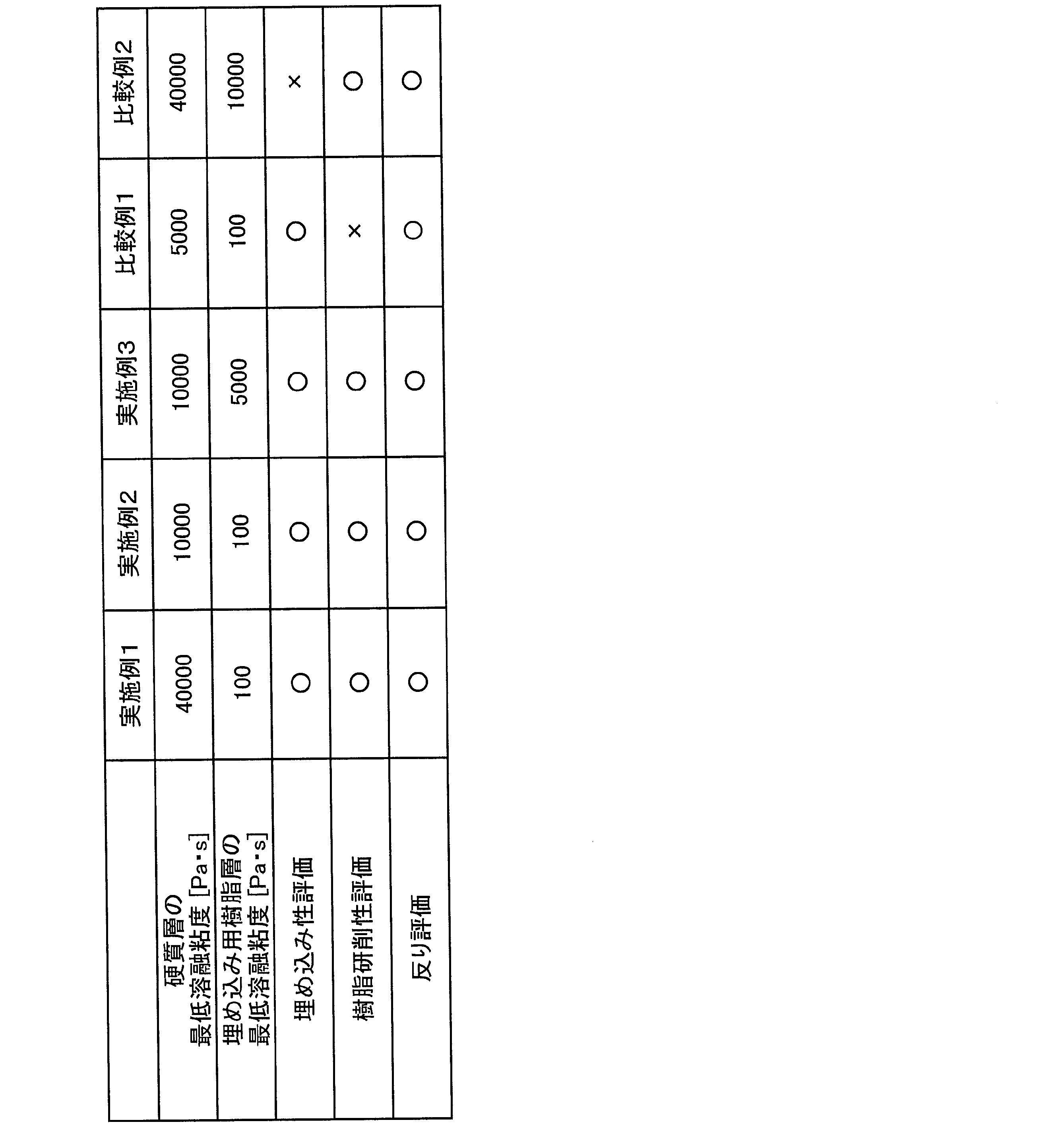 Figure JPOXMLDOC01-appb-T000001