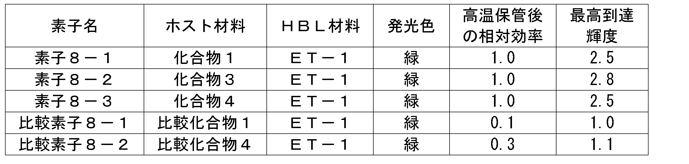 Figure JPOXMLDOC01-appb-T000067