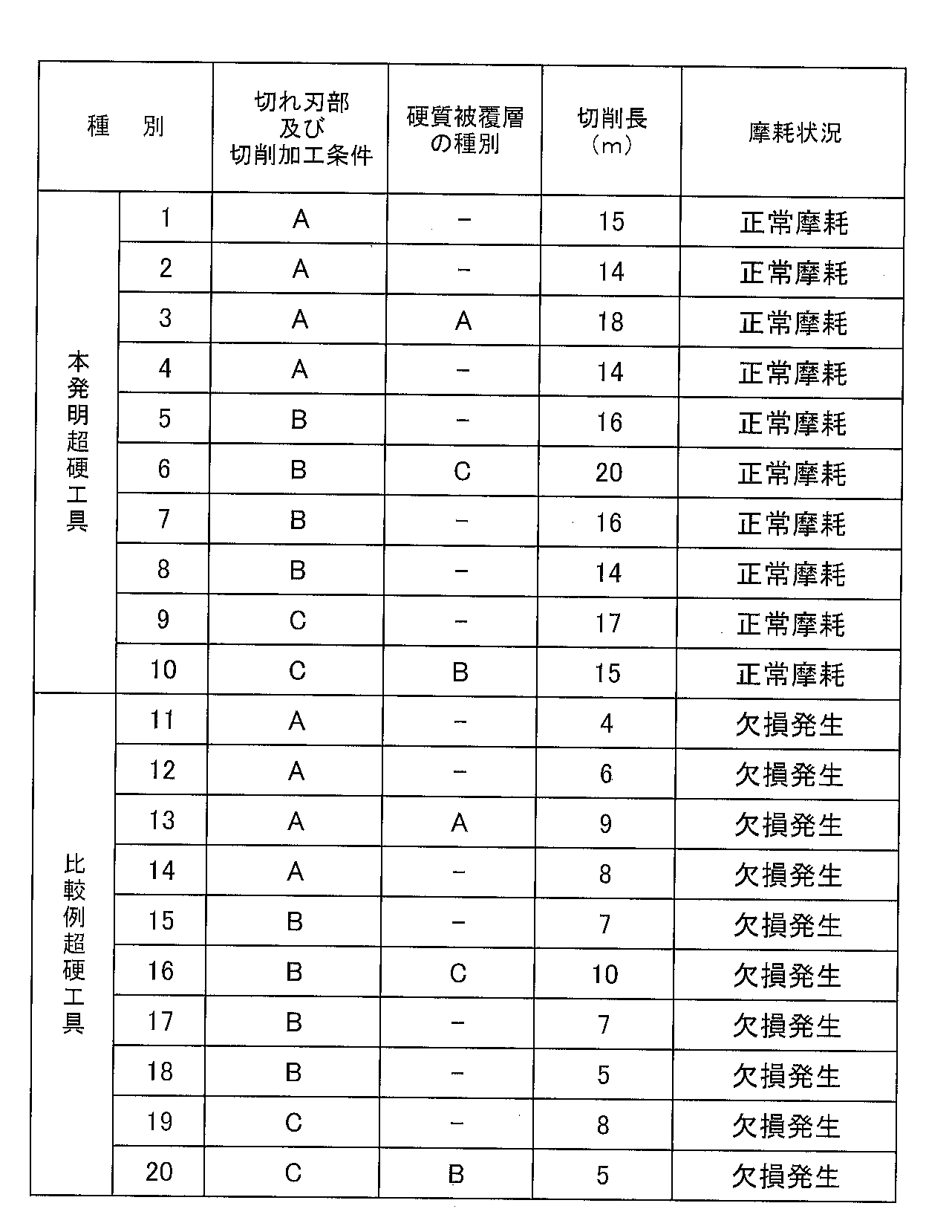 Figure JPOXMLDOC01-appb-T000005
