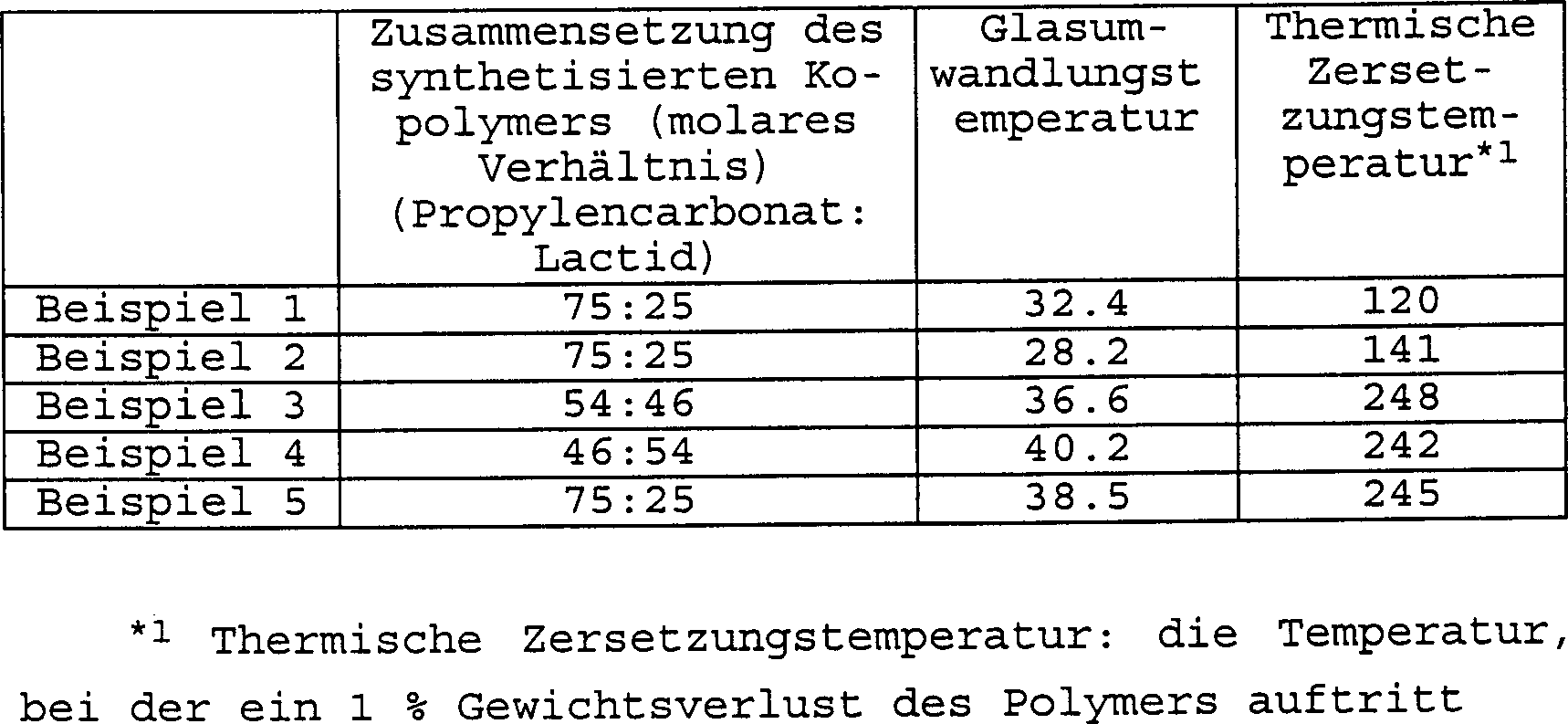 Gewichtsverlust Definition