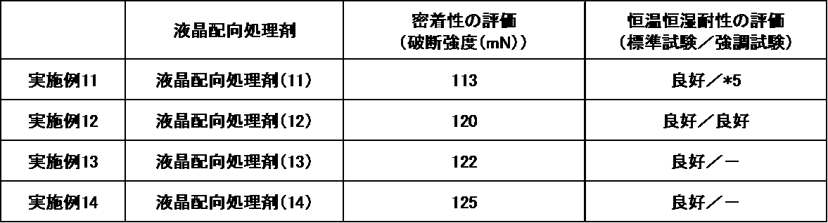 Figure JPOXMLDOC01-appb-T000029