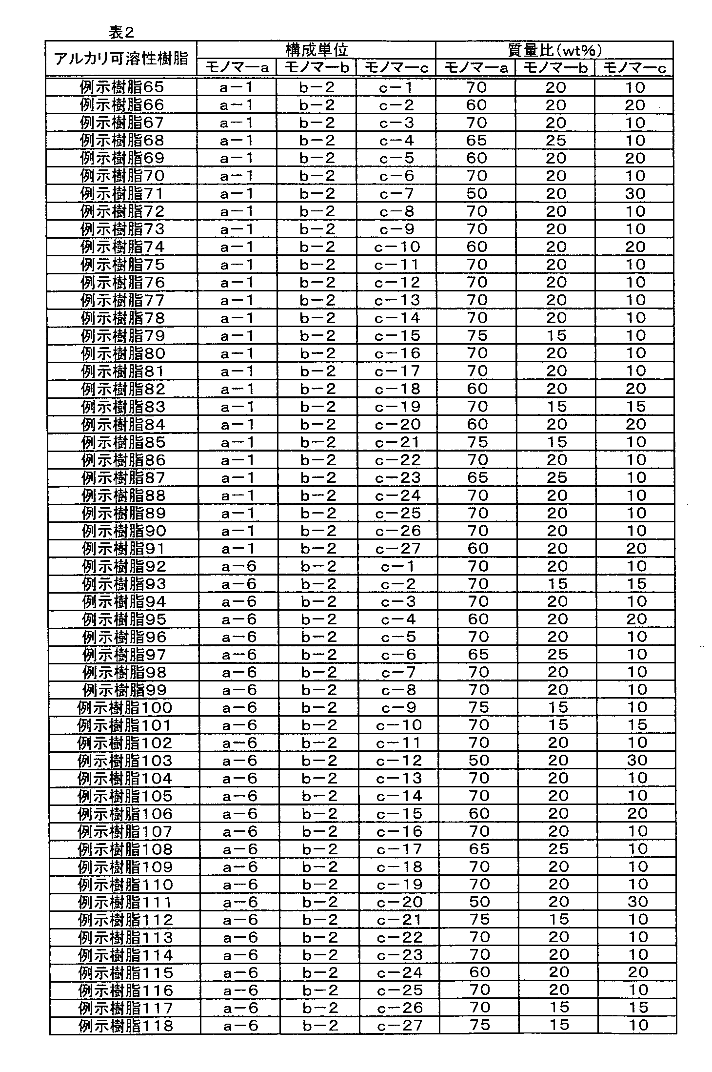 Figure JPOXMLDOC01-appb-T000013