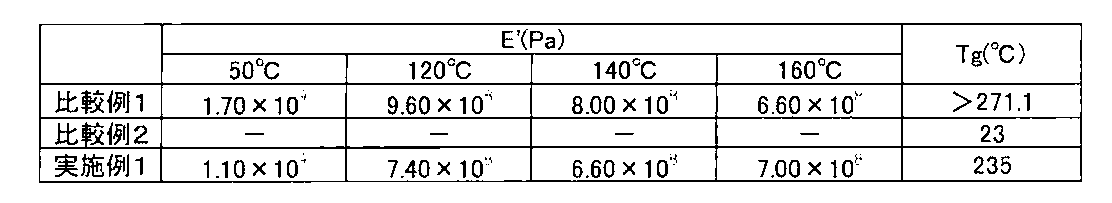 Figure JPOXMLDOC01-appb-T000020