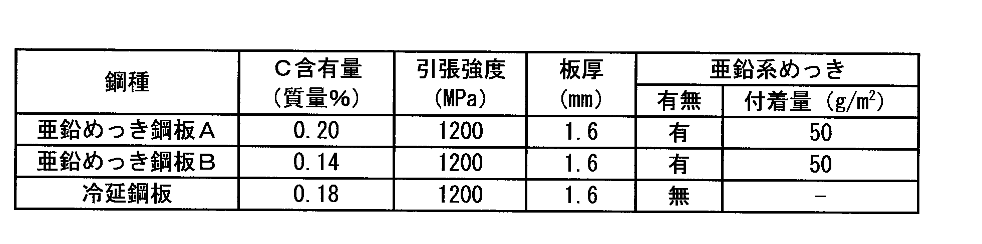 Figure JPOXMLDOC01-appb-T000004