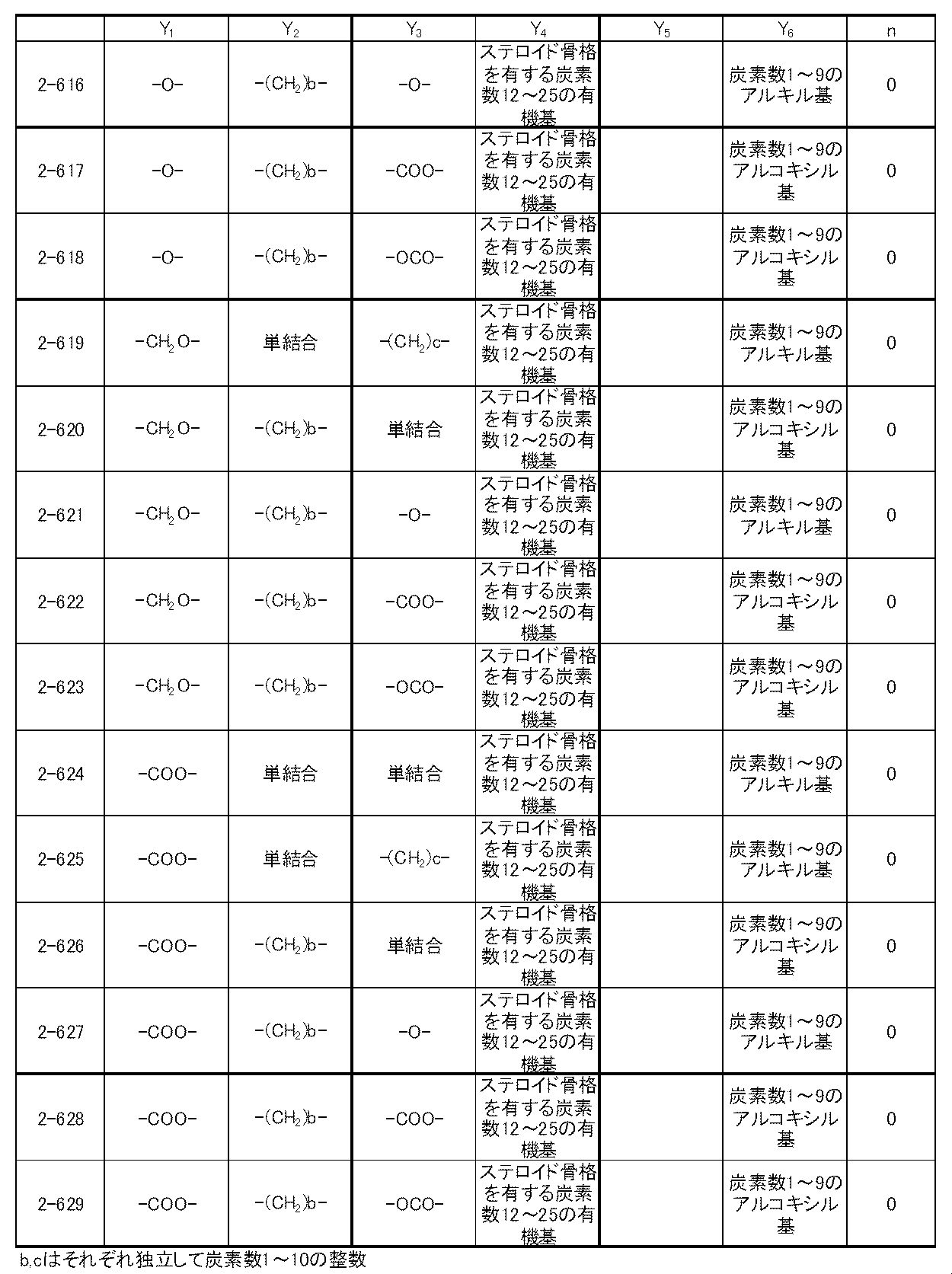 Figure JPOXMLDOC01-appb-T000071