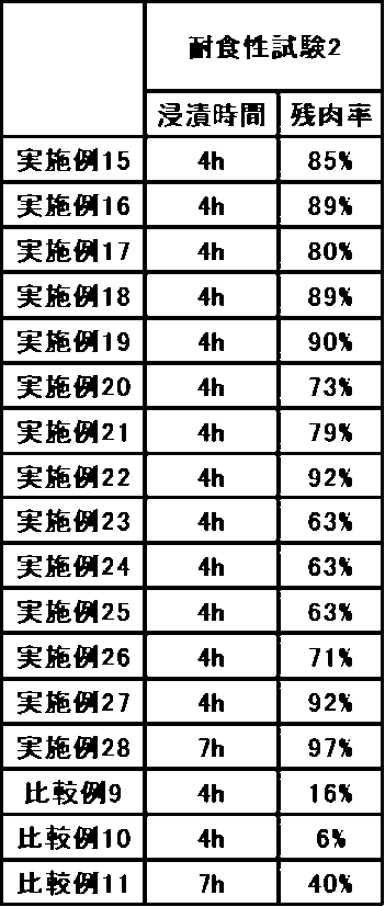 Figure JPOXMLDOC01-appb-T000005