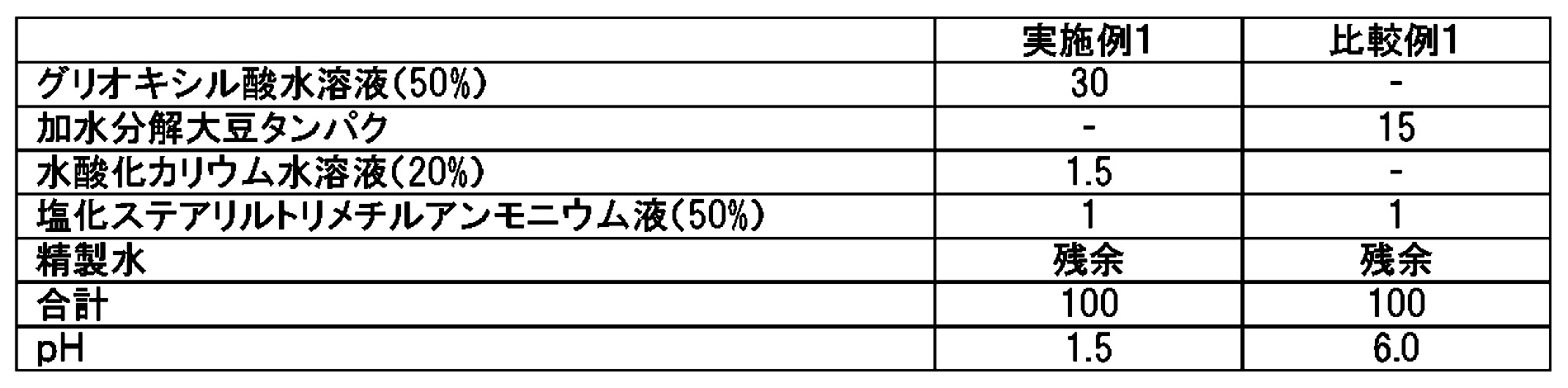 Figure JPOXMLDOC01-appb-T000002