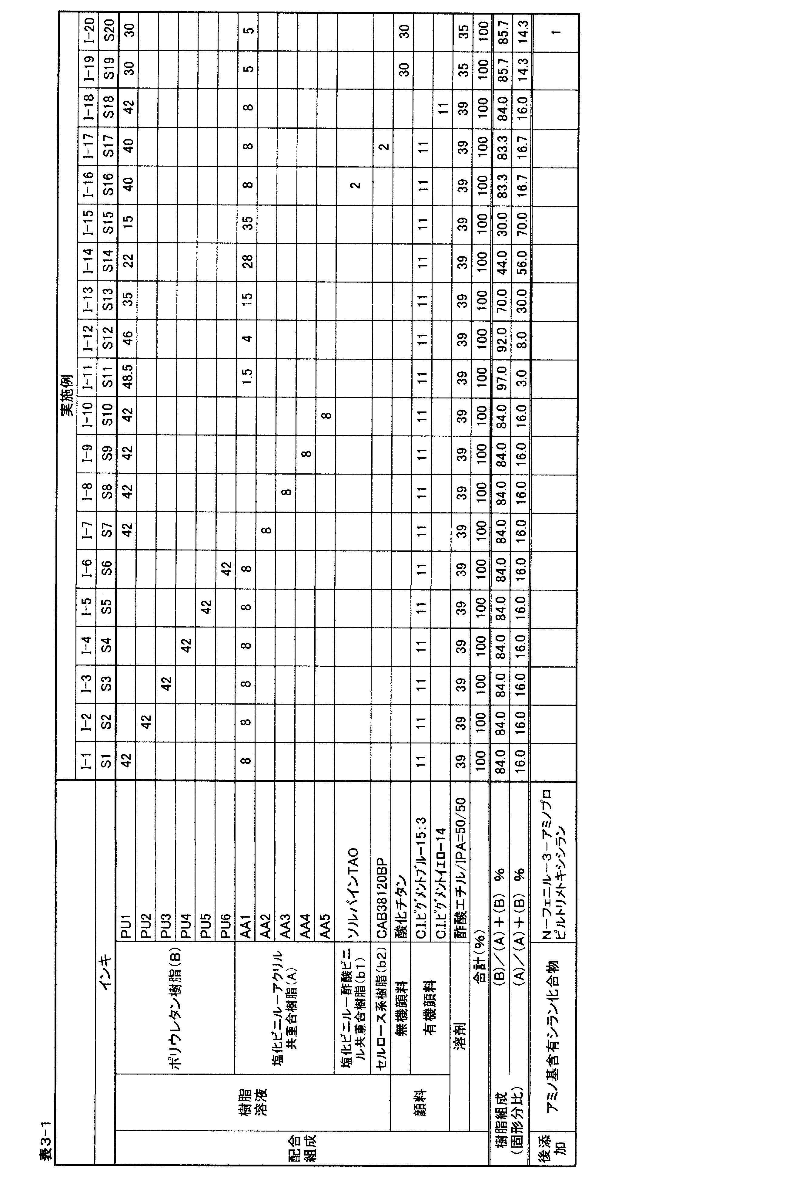 Figure JPOXMLDOC01-appb-T000003