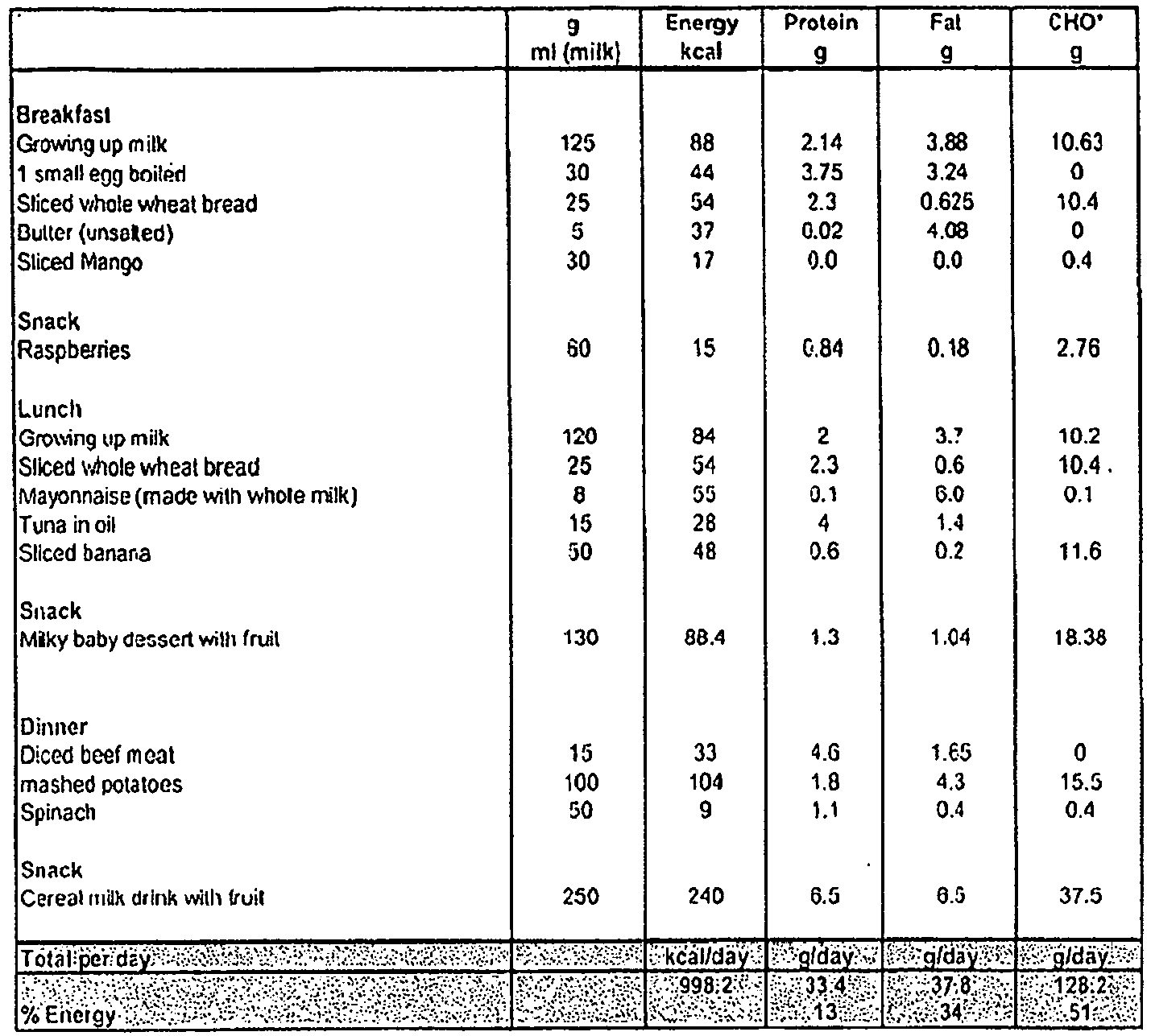 Figure imgb0010
