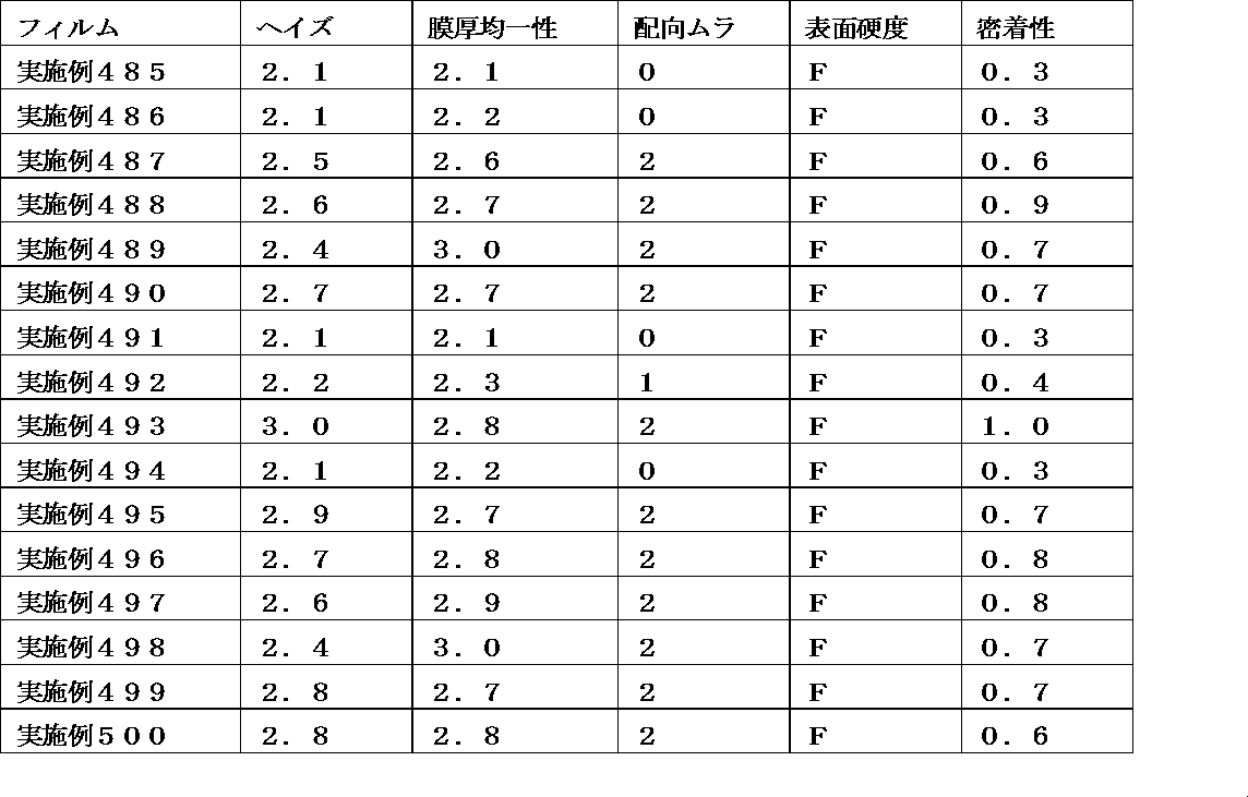 Figure JPOXMLDOC01-appb-T000384