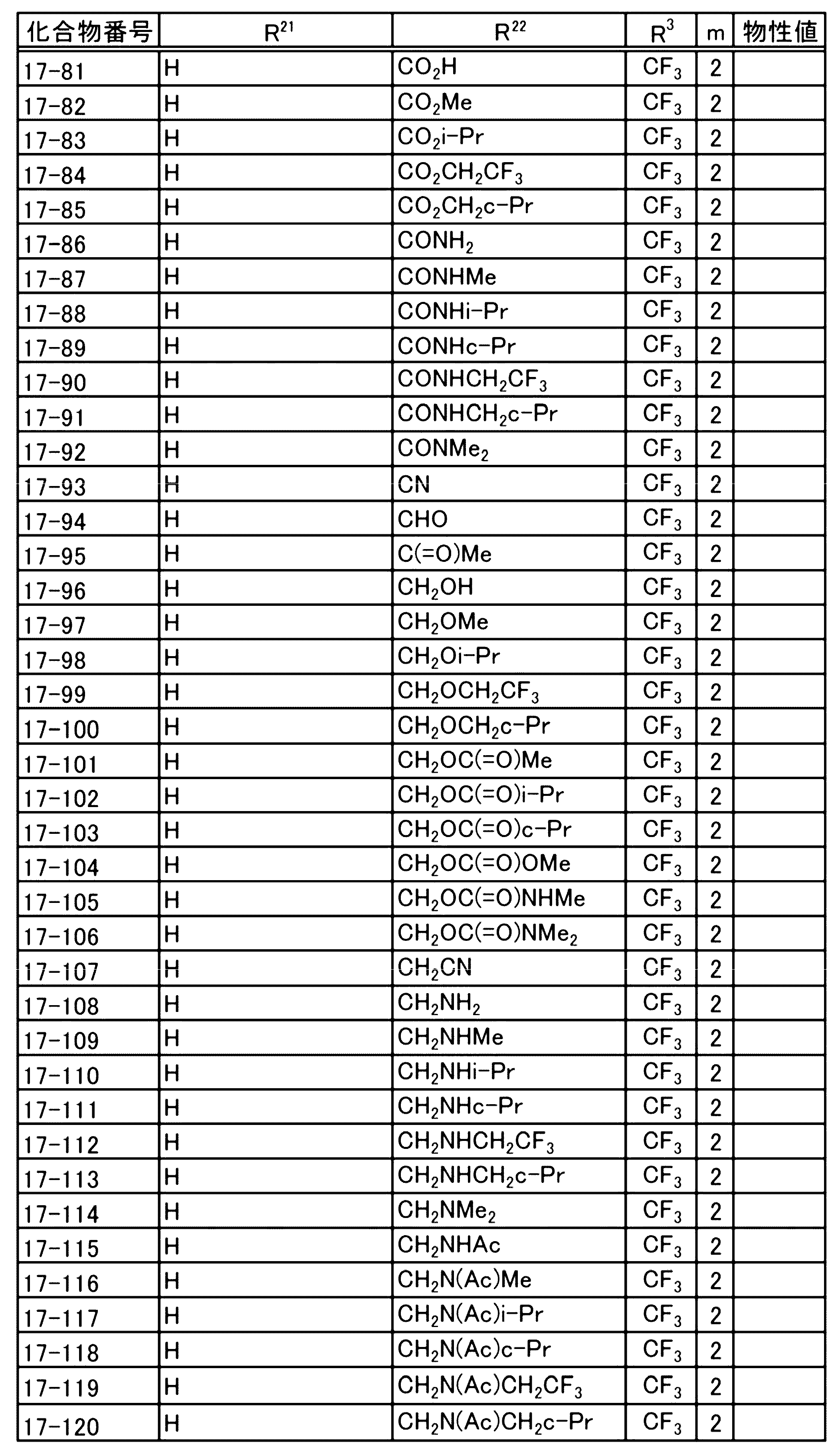 Figure JPOXMLDOC01-appb-T000104