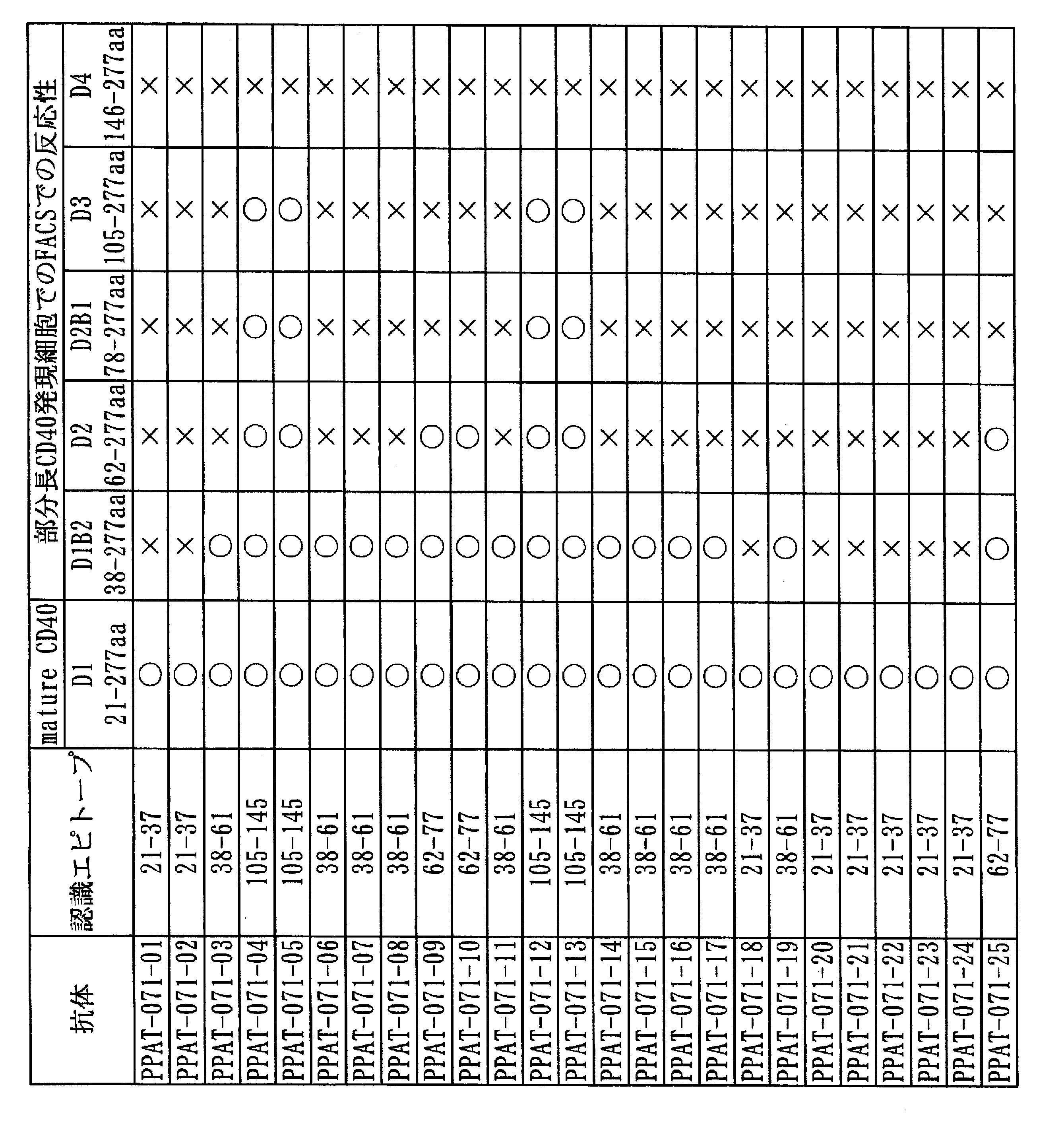 Figure JPOXMLDOC01-appb-T000002