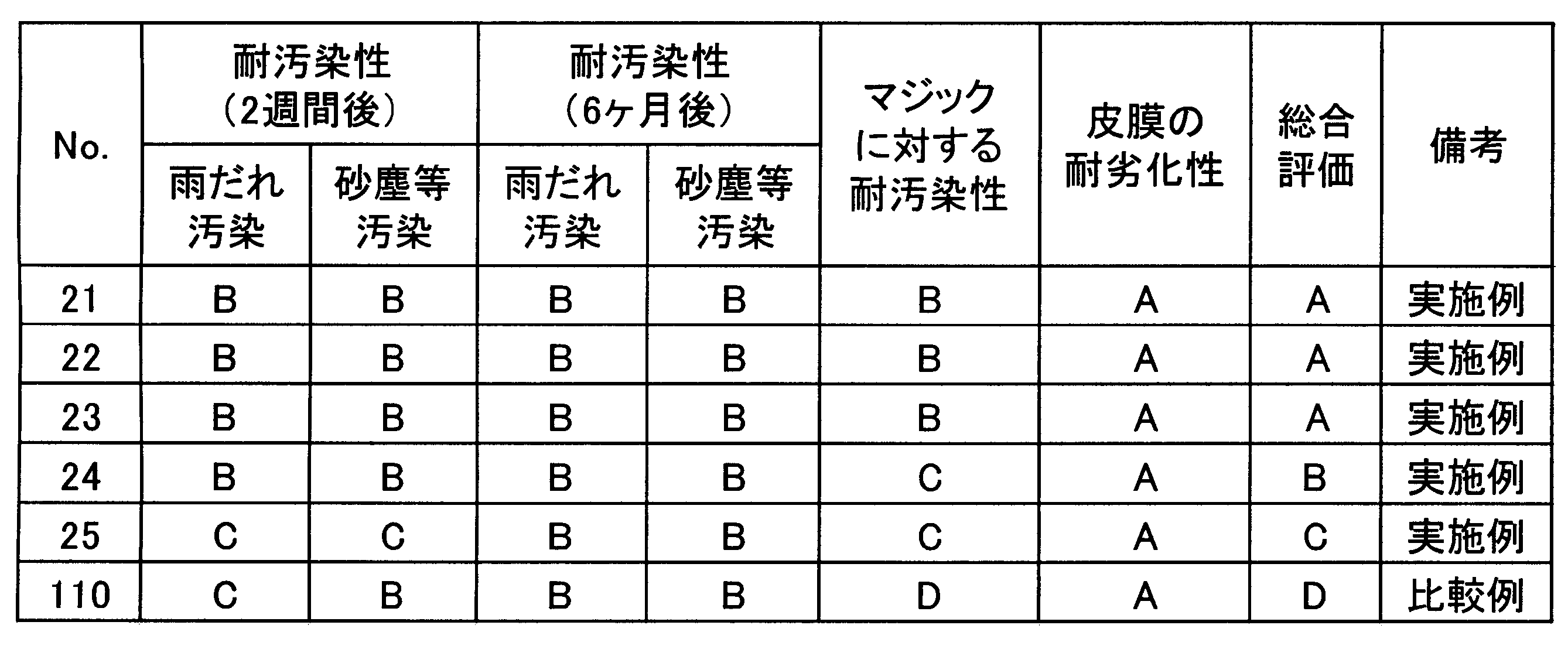 Figure JPOXMLDOC01-appb-T000007